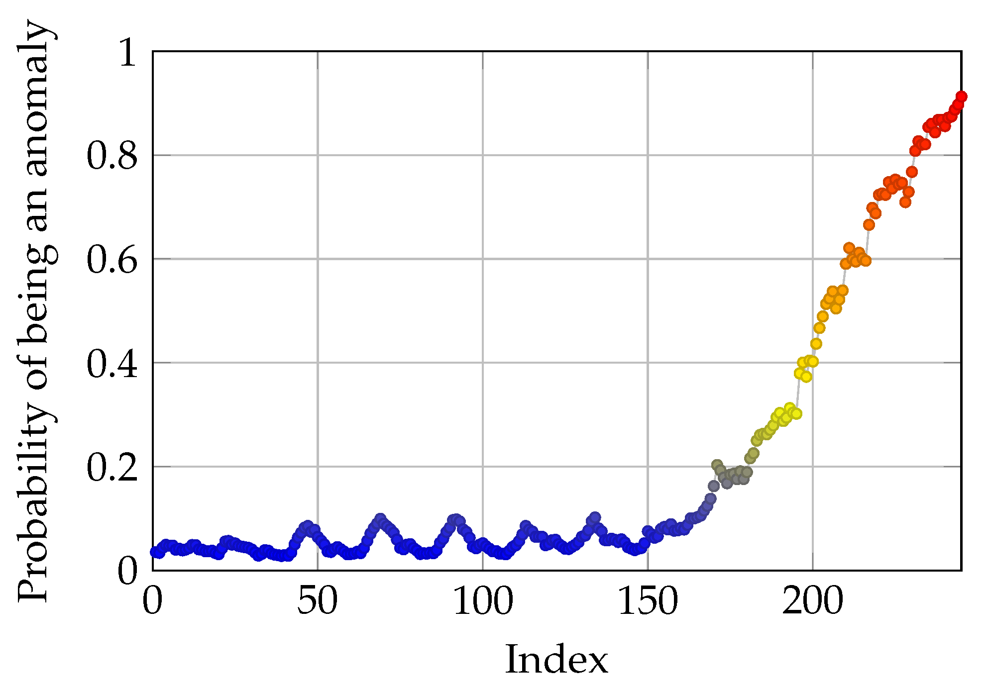 Sensors 21 06979 g012