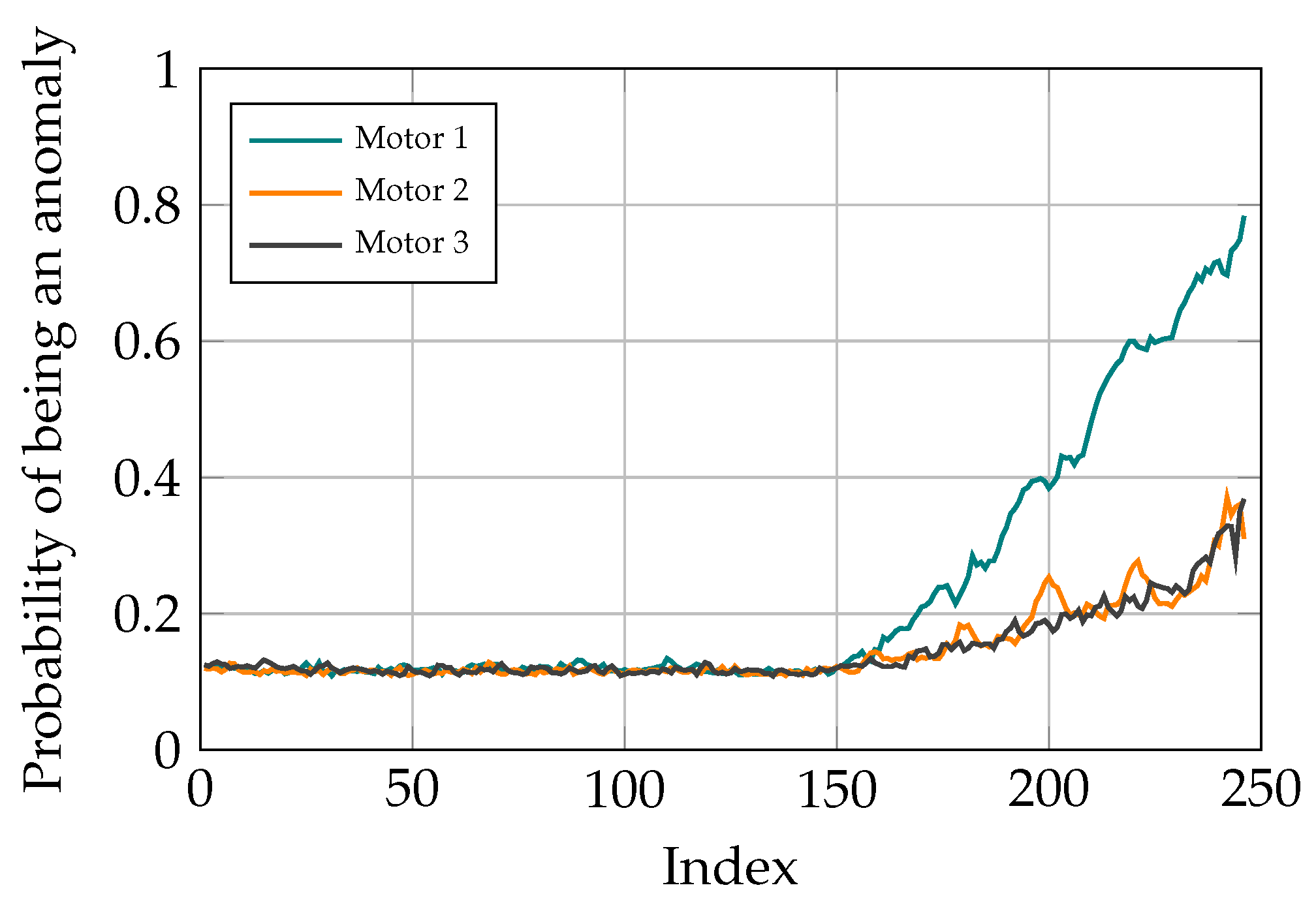Sensors 21 06979 g013