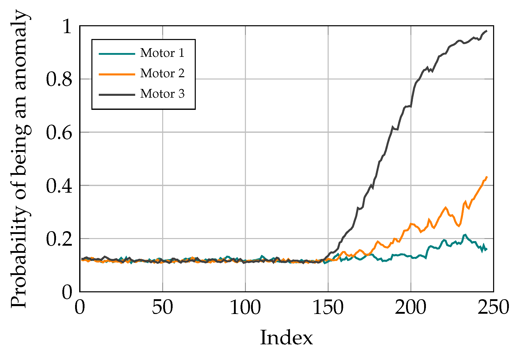 Sensors 21 06979 g015