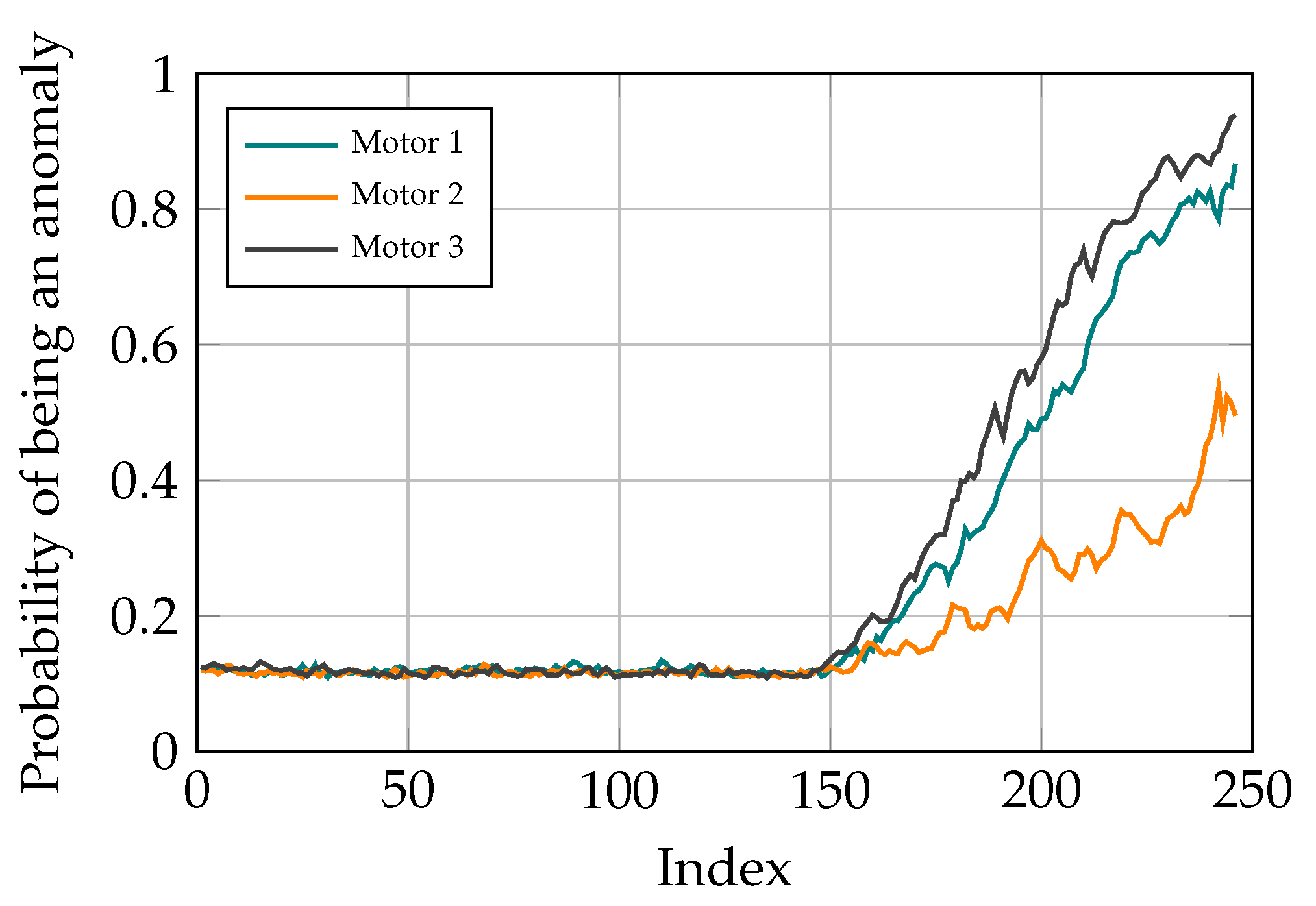 Sensors 21 06979 g016