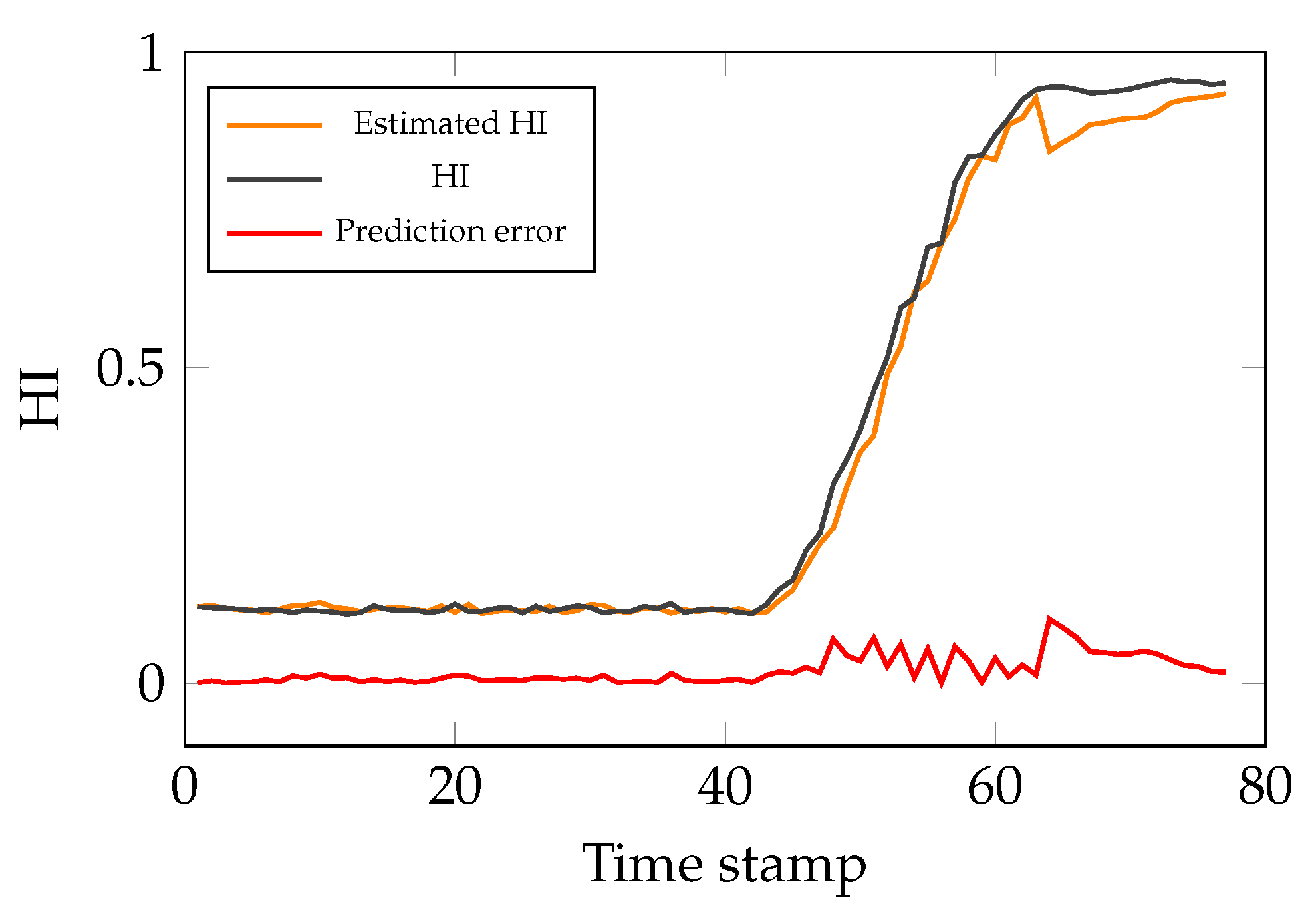 Sensors 21 06979 g018