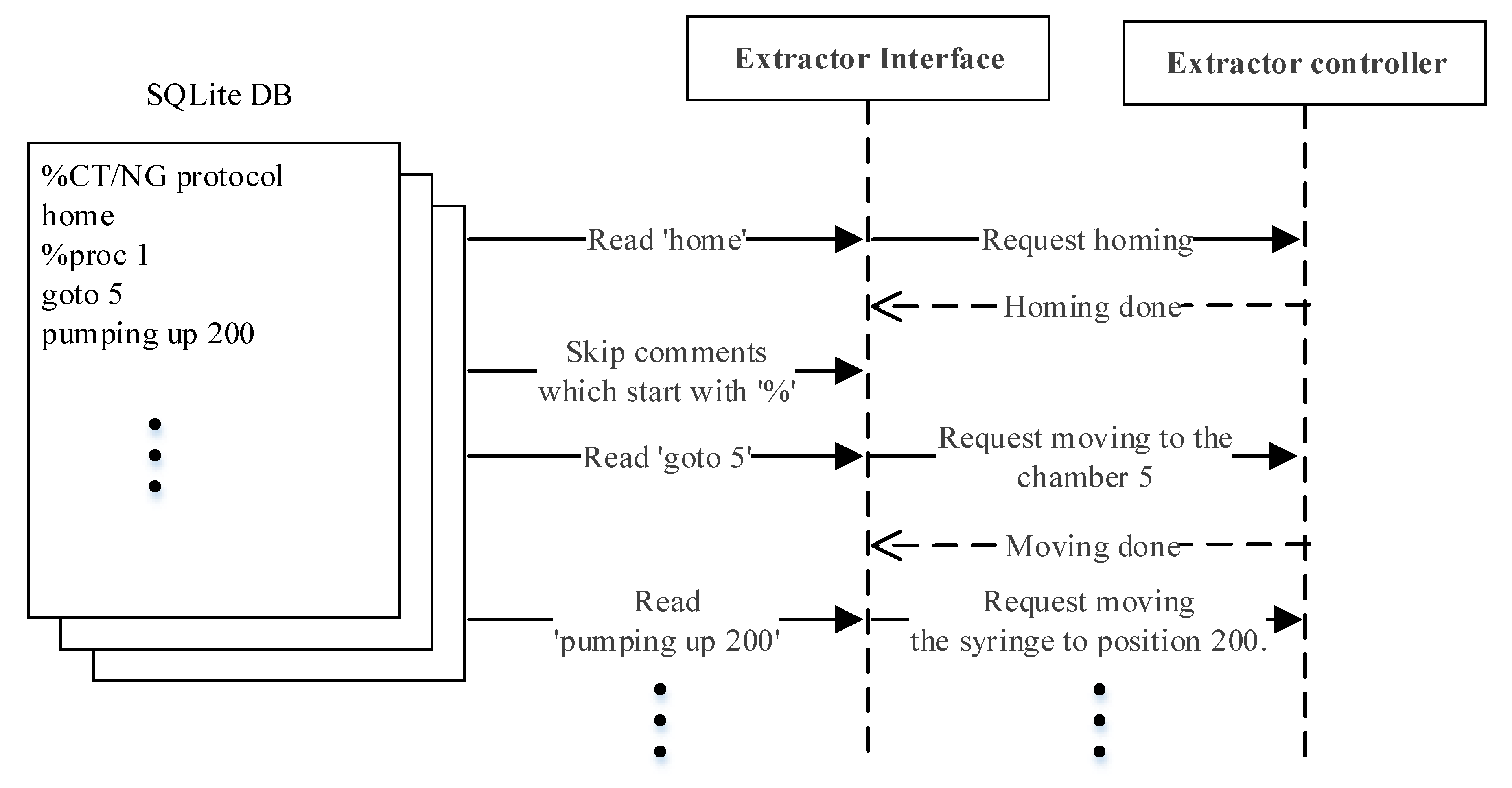 Sensors 21 06980 g005
