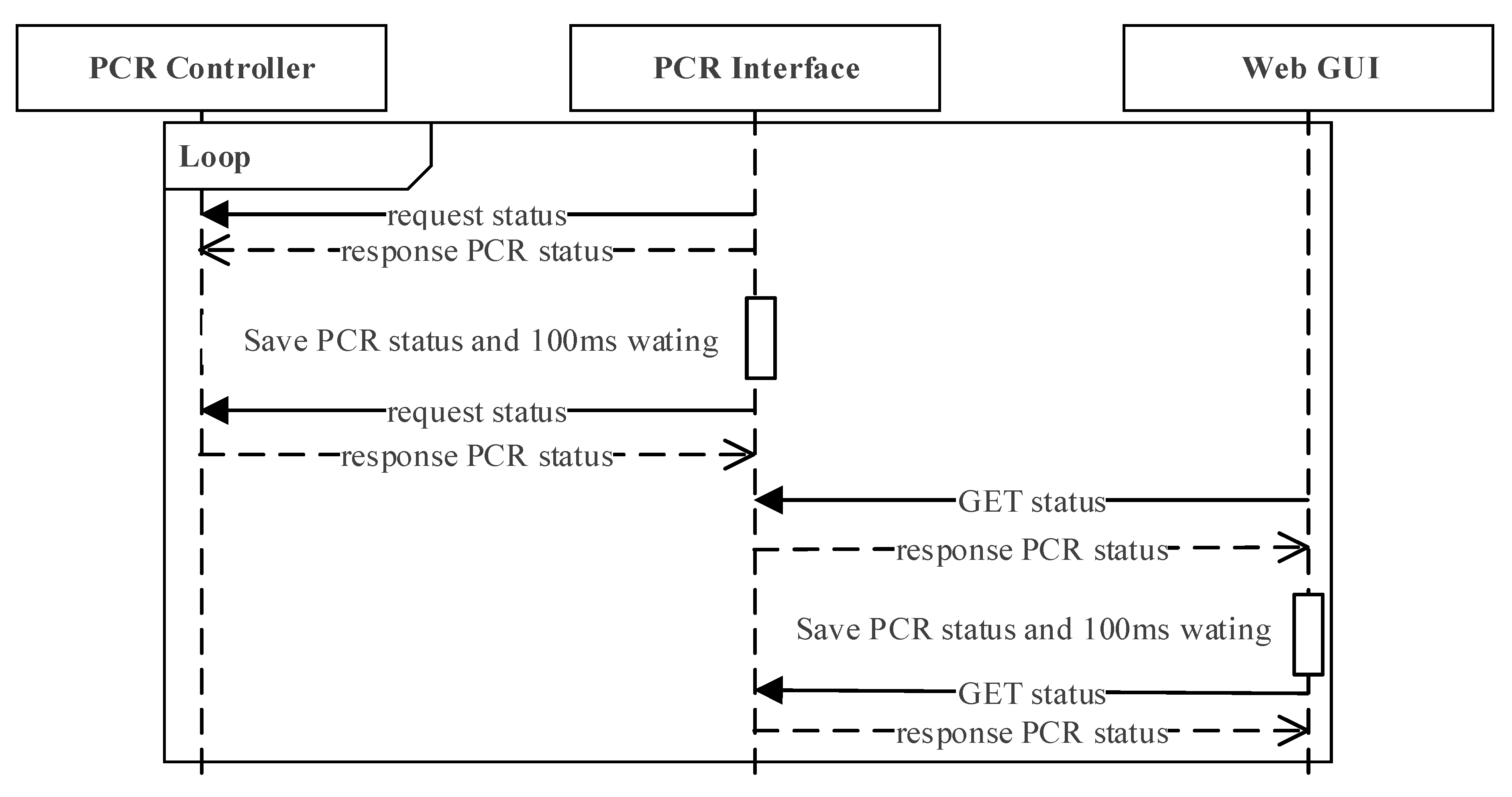 Sensors 21 06980 g006