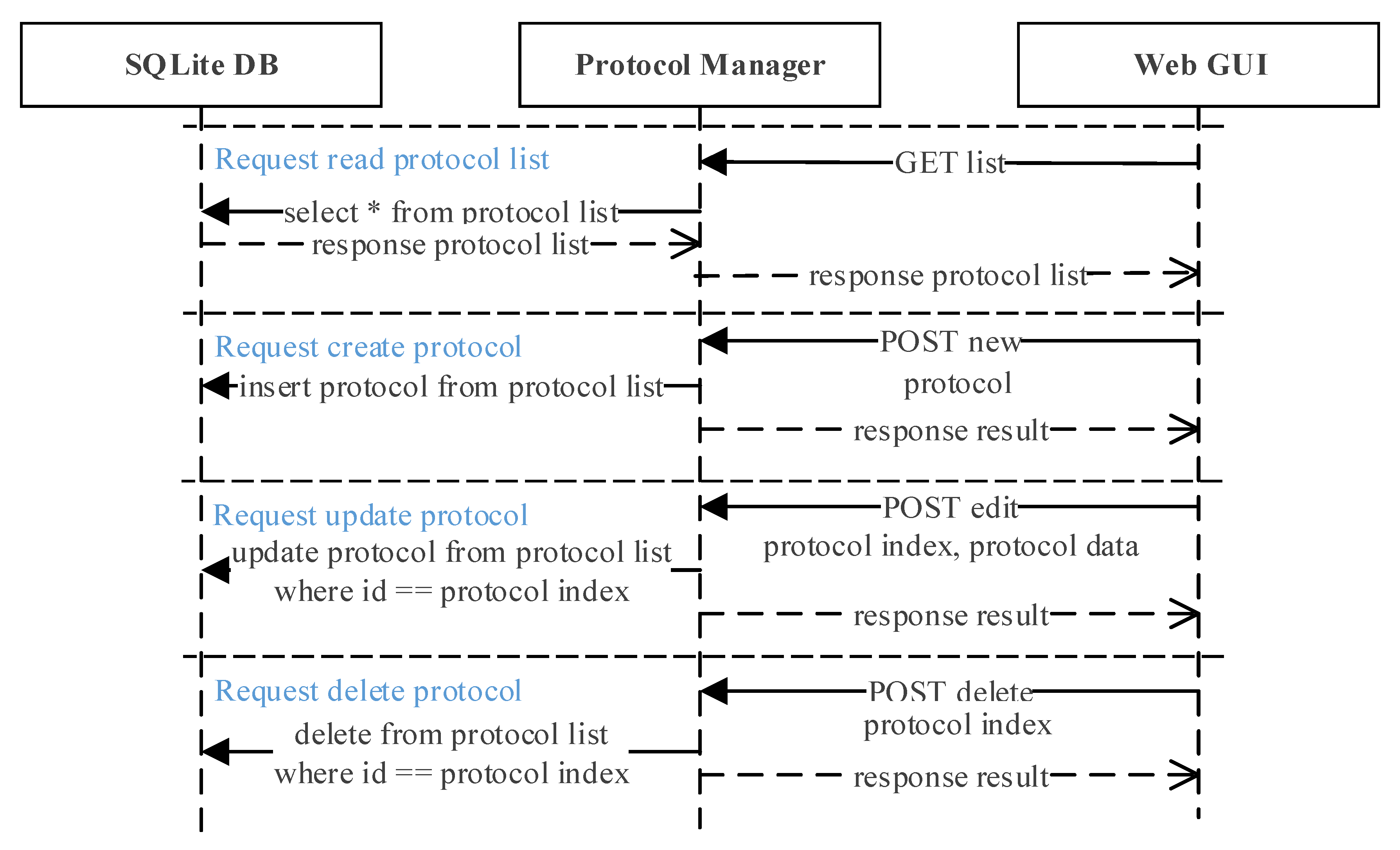 Sensors 21 06980 g008