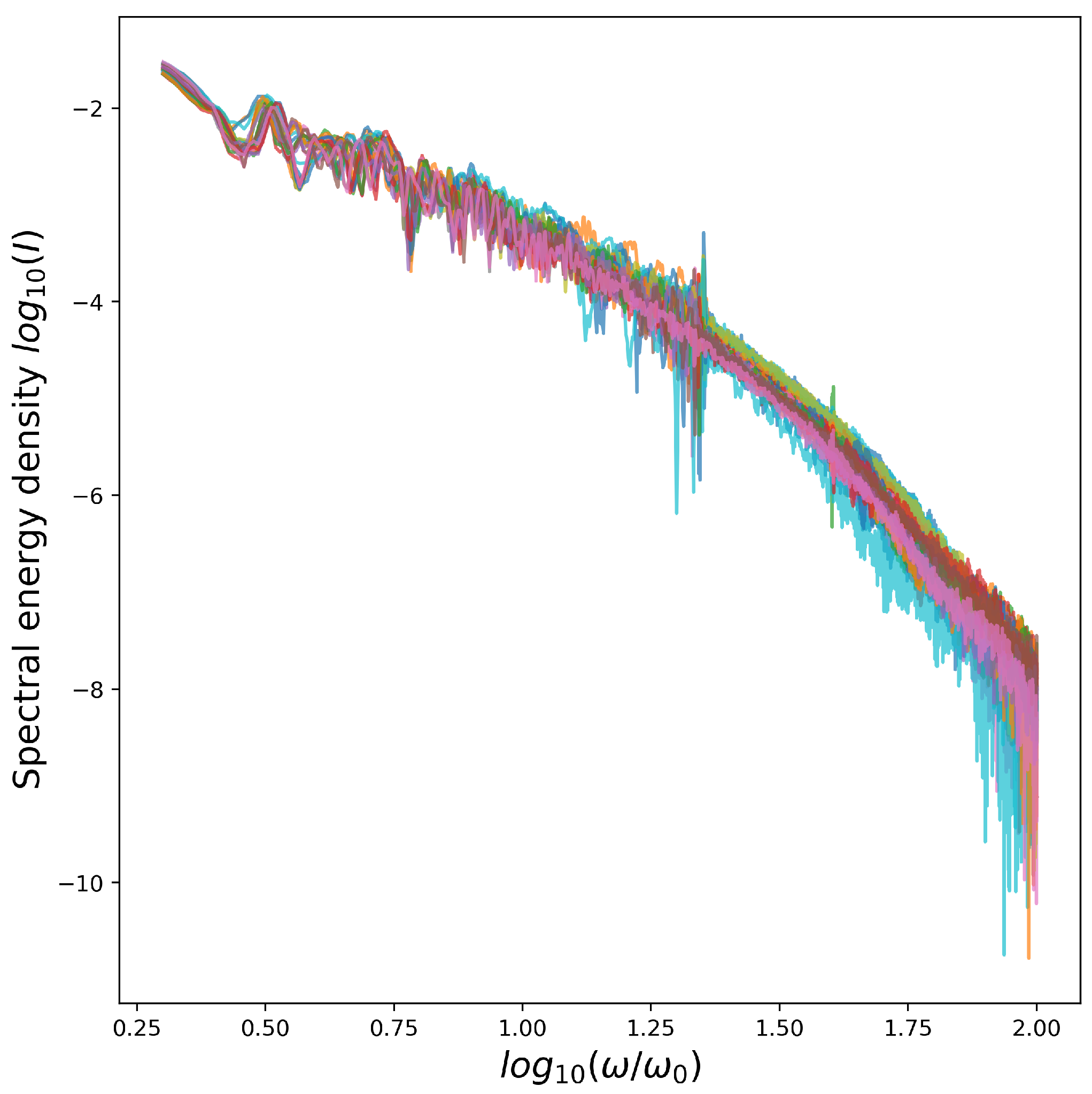 Sensors 21 06982 g003