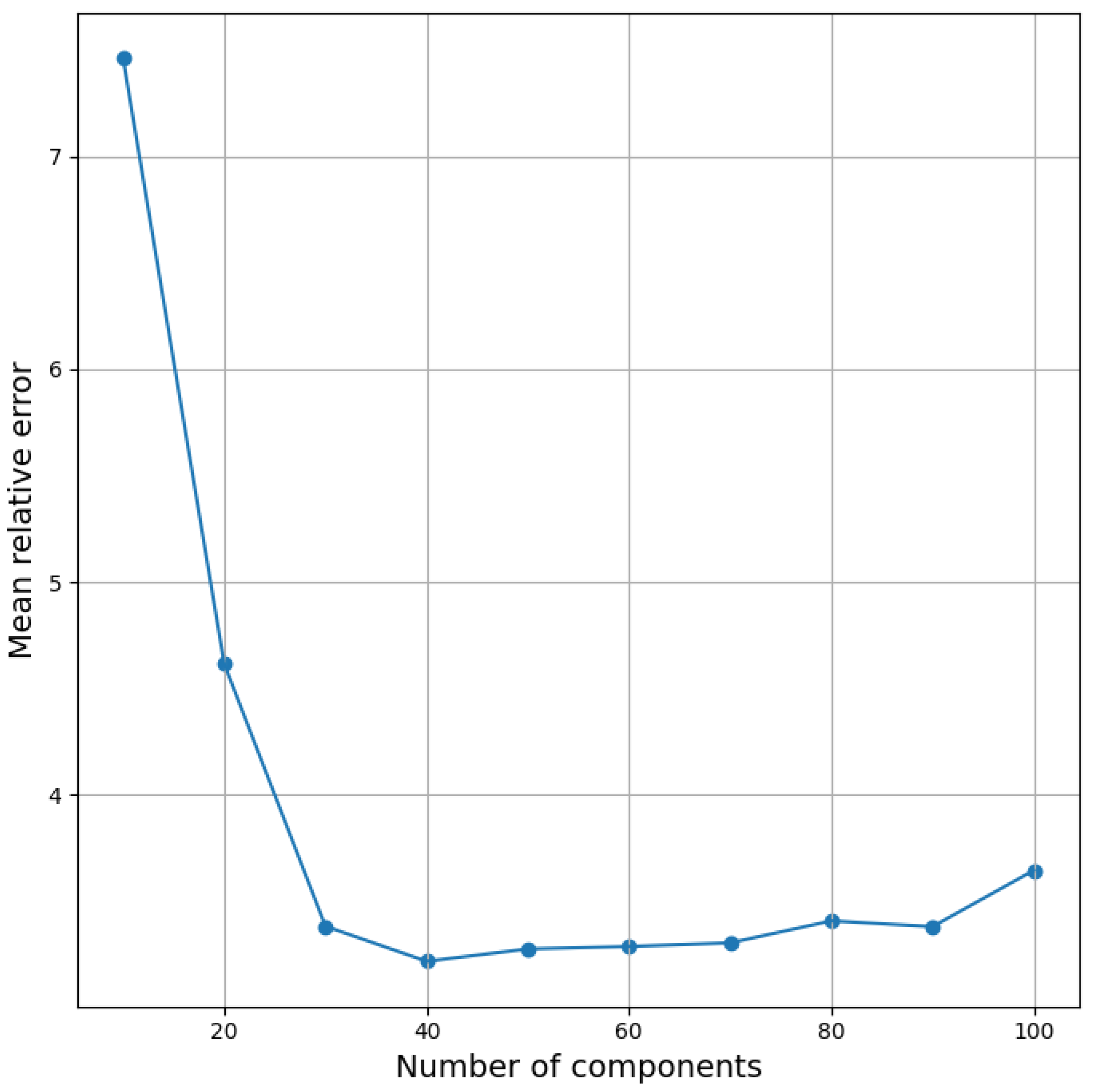 Sensors 21 06982 g004