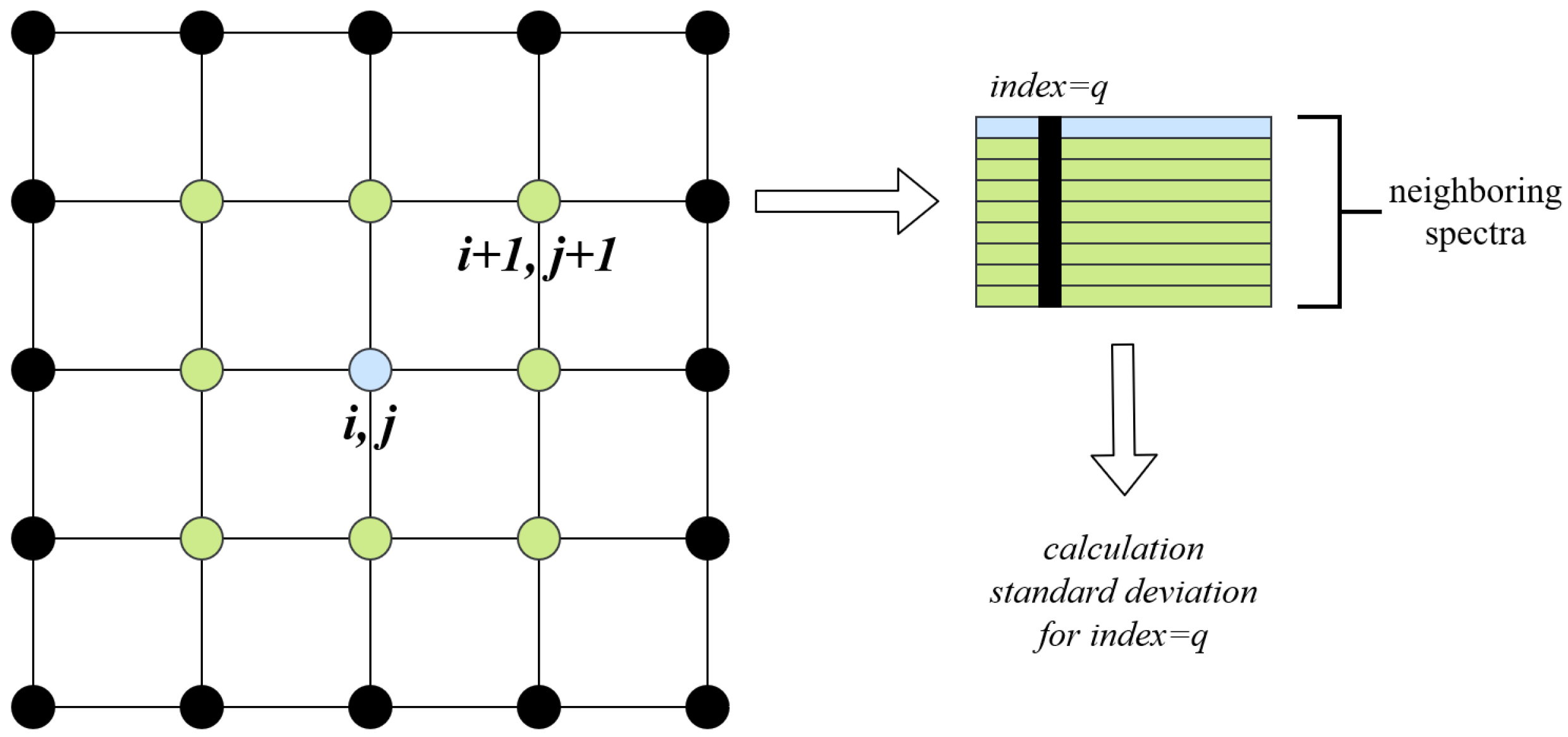 Sensors 21 06982 g006