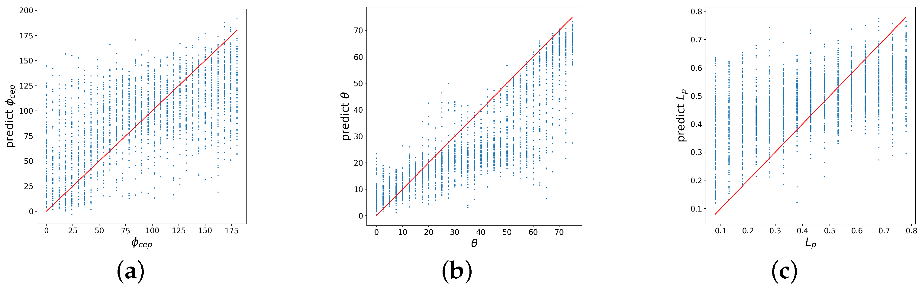 Sensors 21 06982 g007