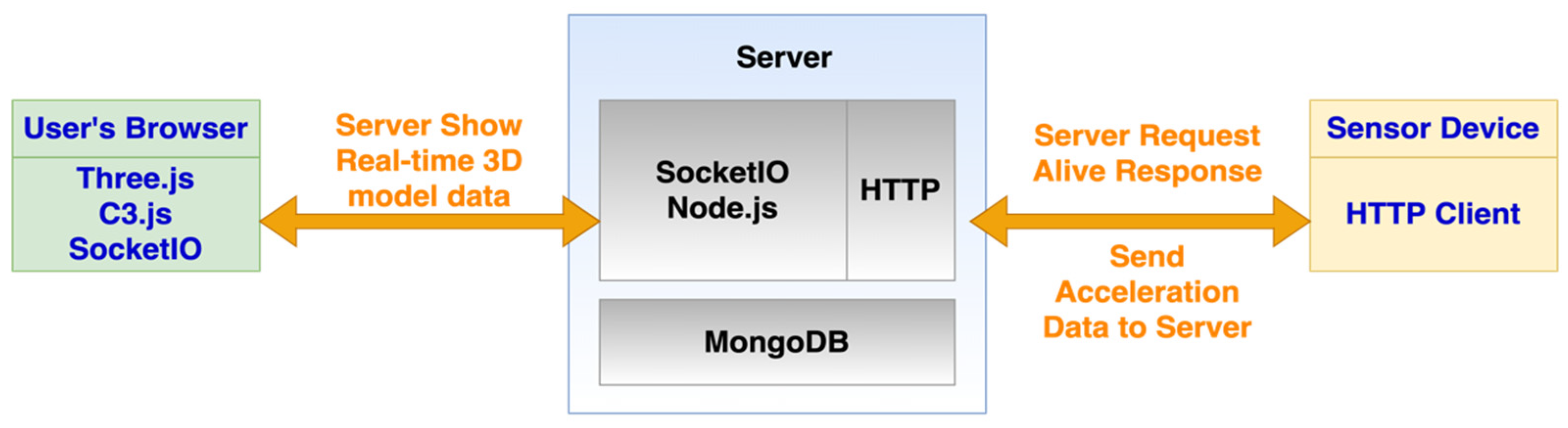 Sensors 21 06988 g002