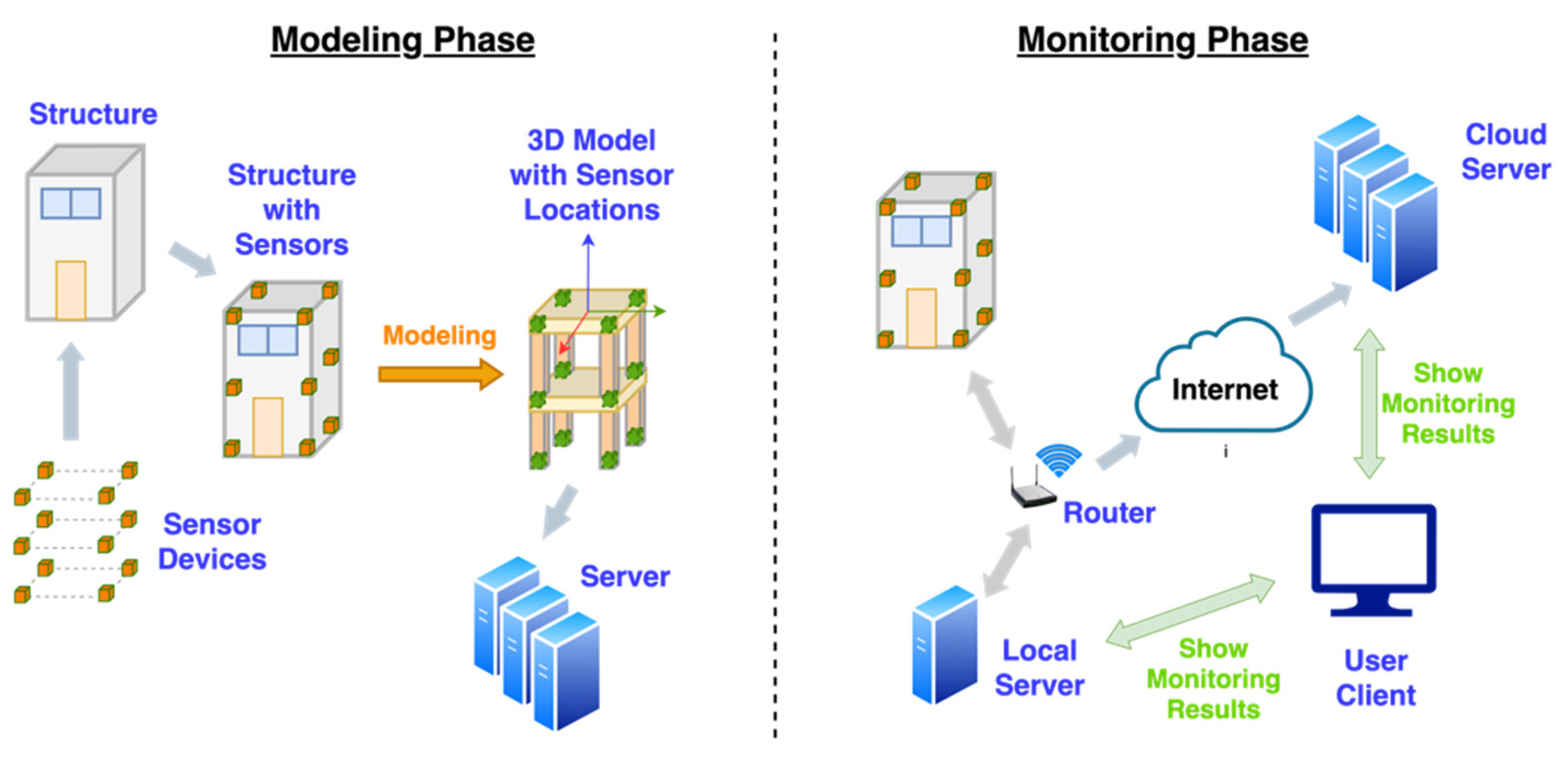 Sensors 21 06988 g003