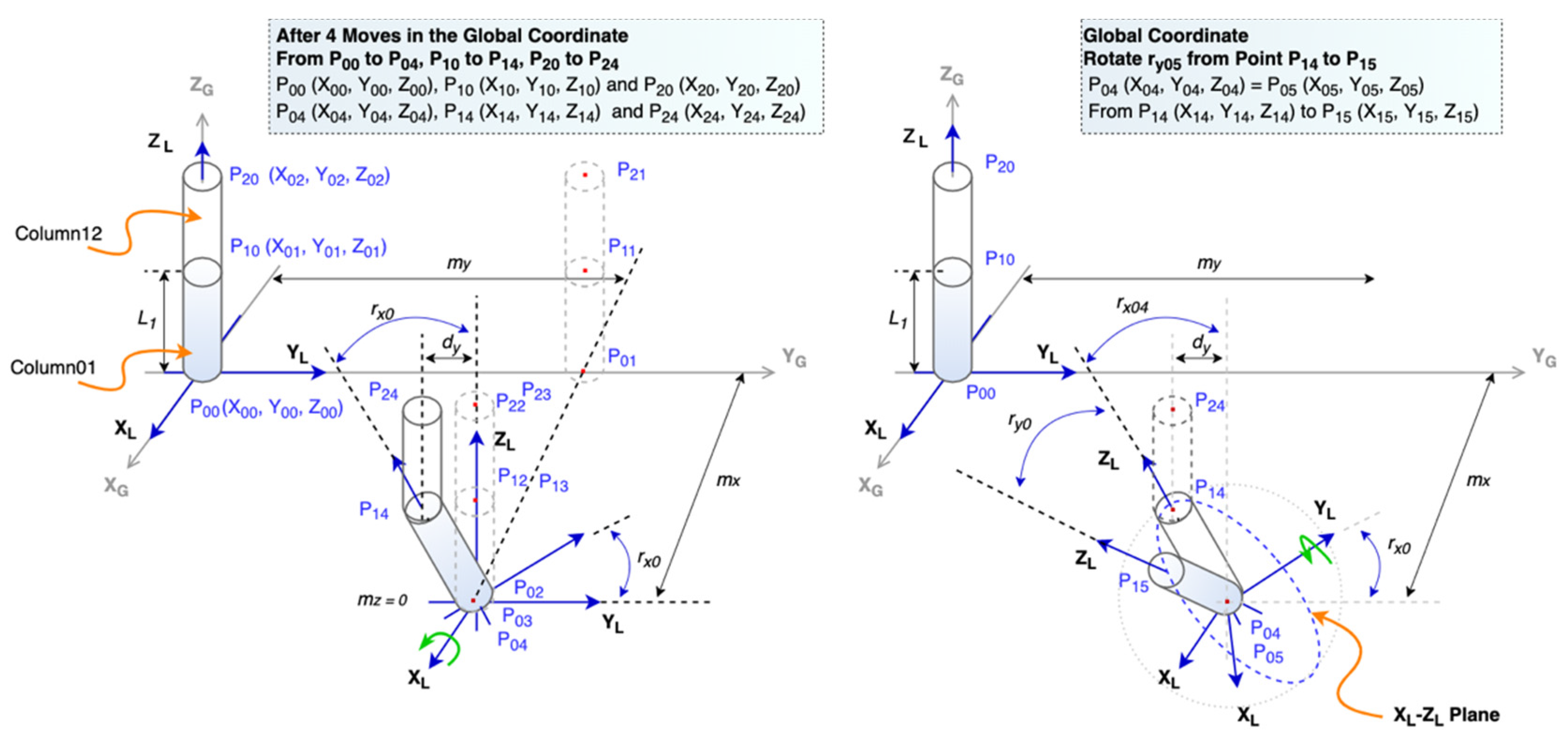 Sensors 21 06988 g004