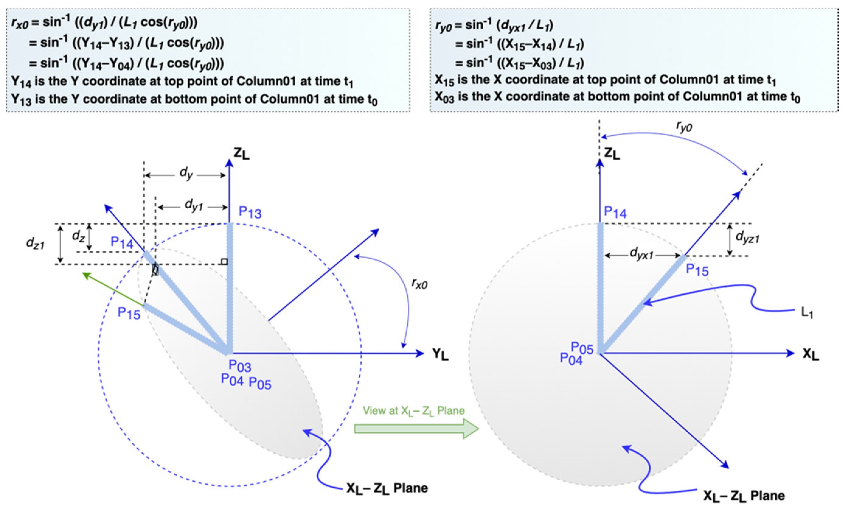 Sensors 21 06988 g005