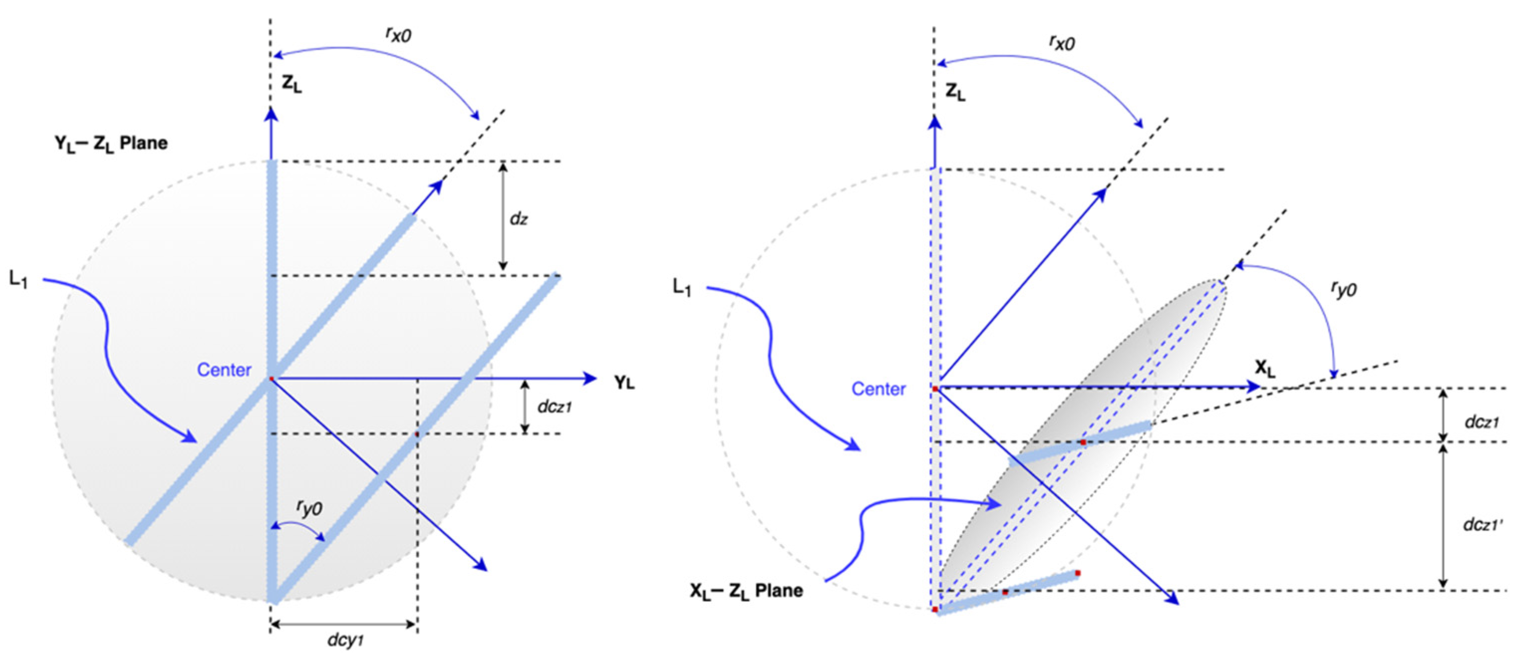 Sensors 21 06988 g006