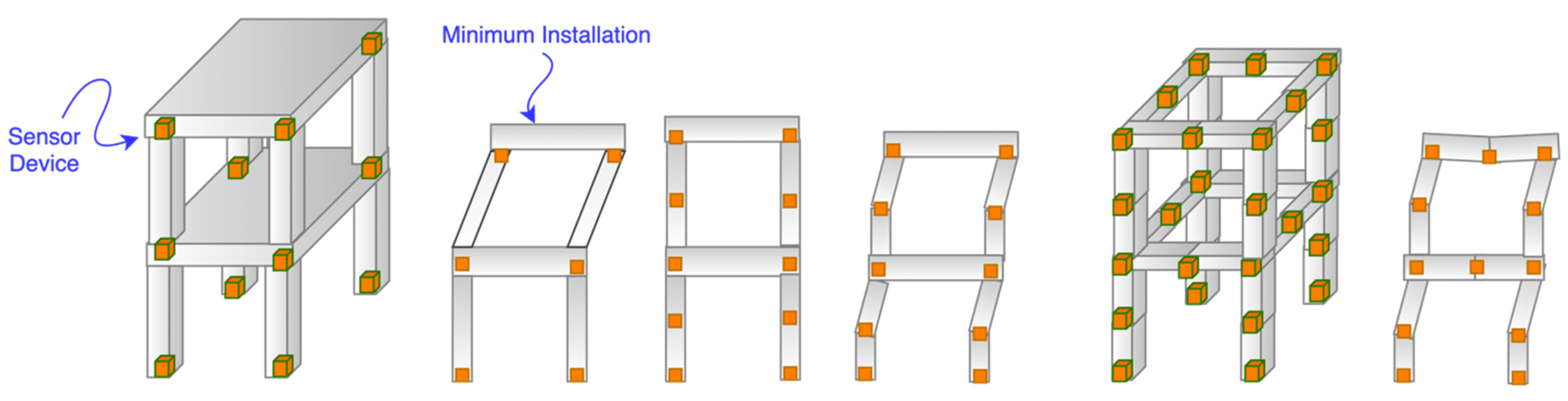 Sensors 21 06988 g008
