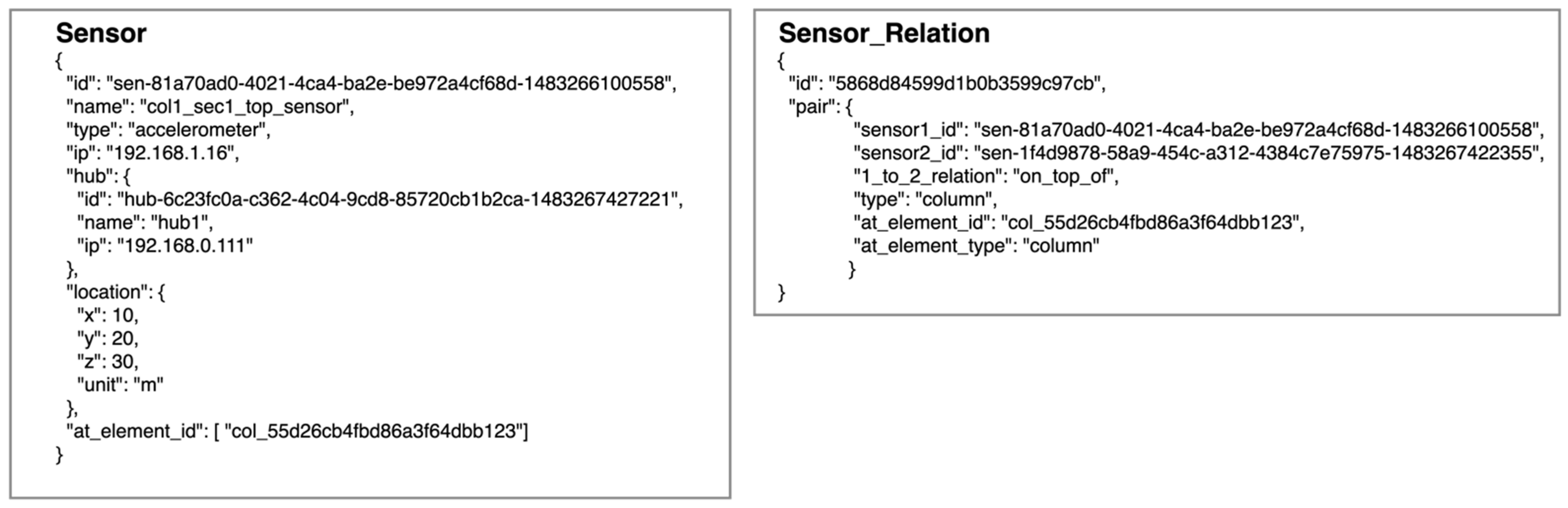 Sensors 21 06988 g010