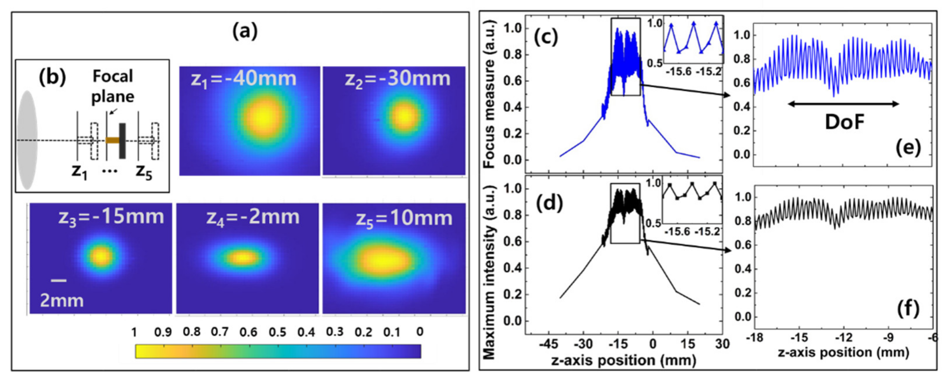 Sensors 21 06990 g002