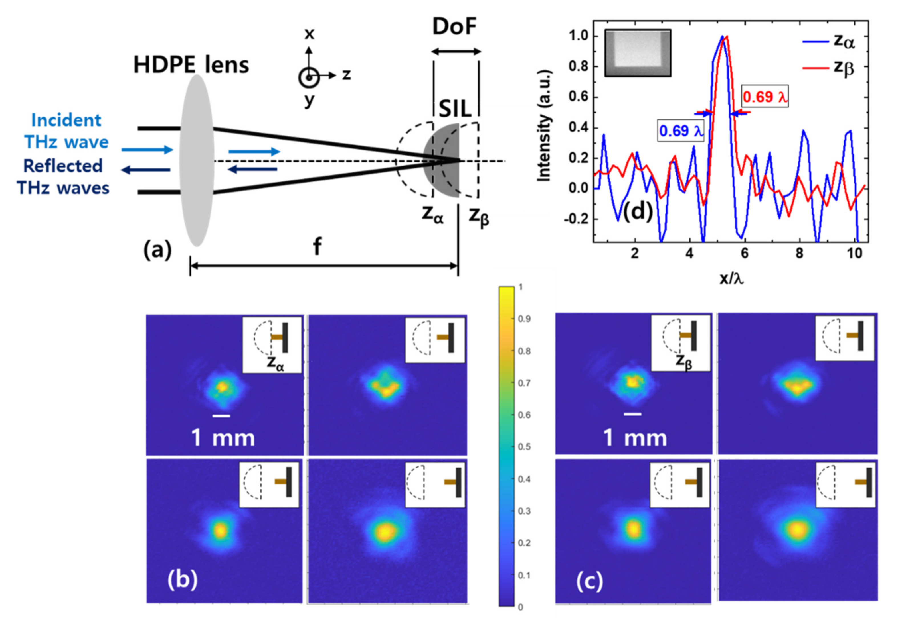 Sensors 21 06990 g003