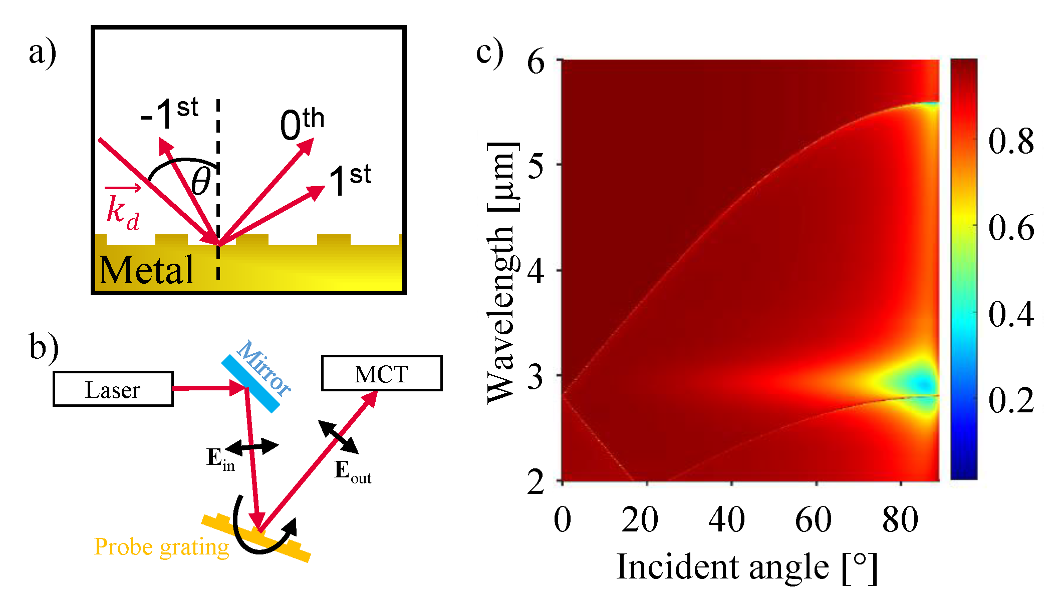 Sensors 21 06993 g001