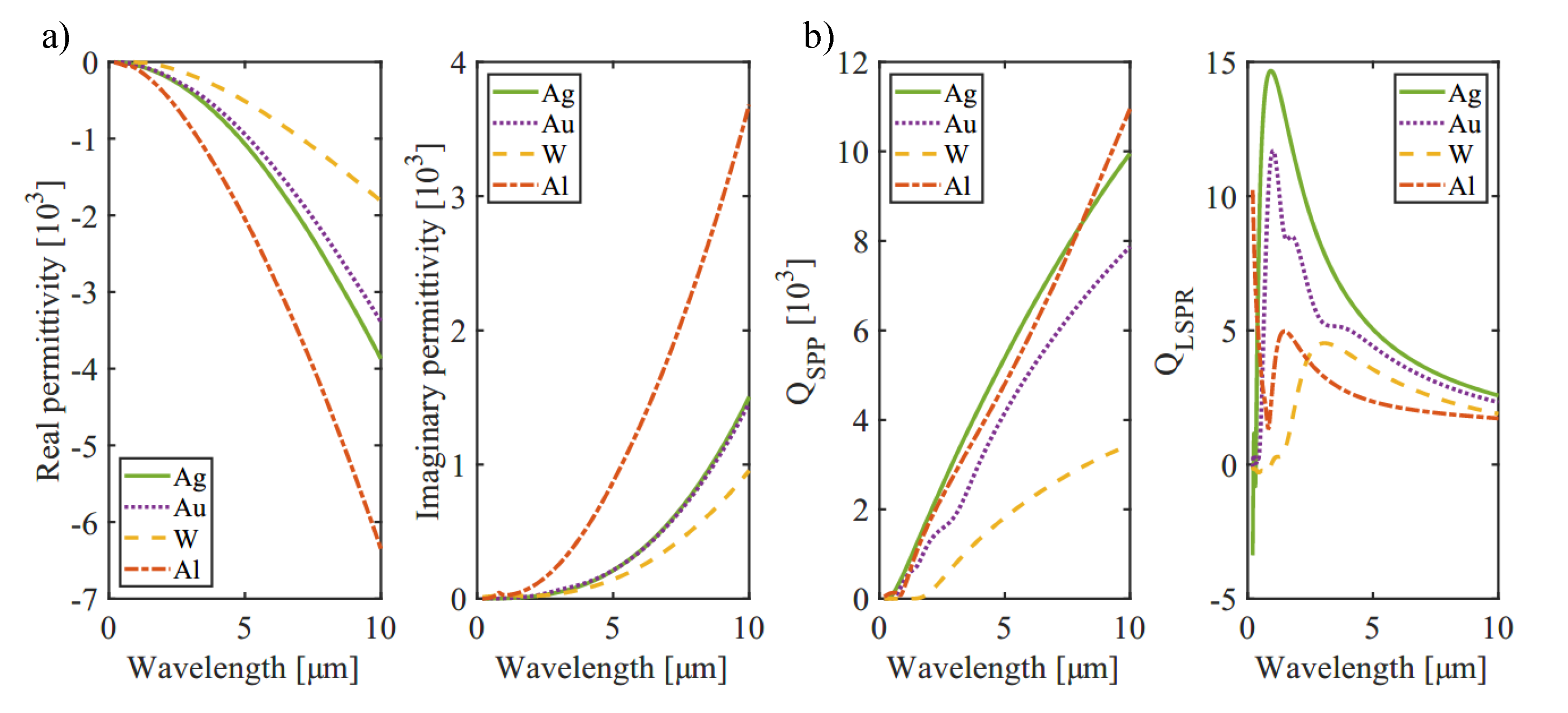 Sensors 21 06993 g002