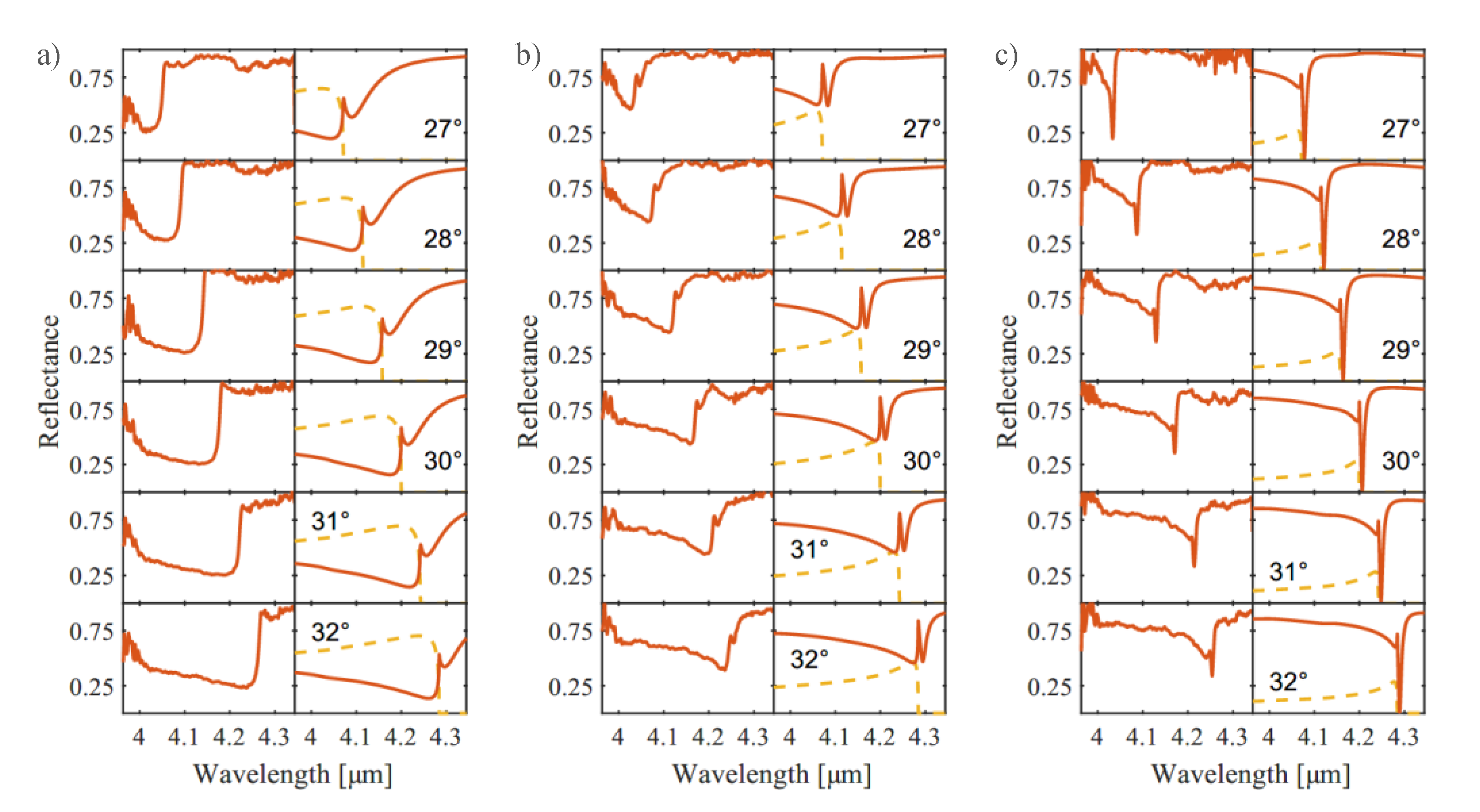 Sensors 21 06993 g004