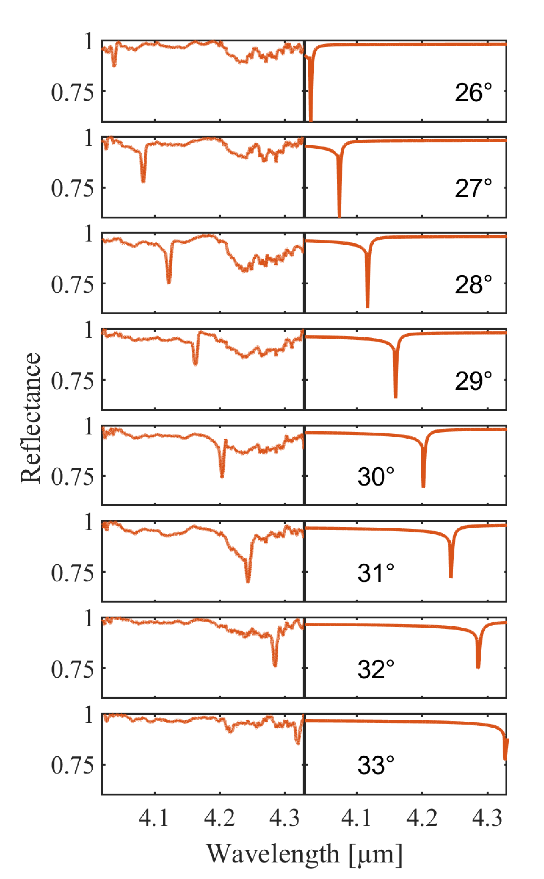 Sensors 21 06993 g006