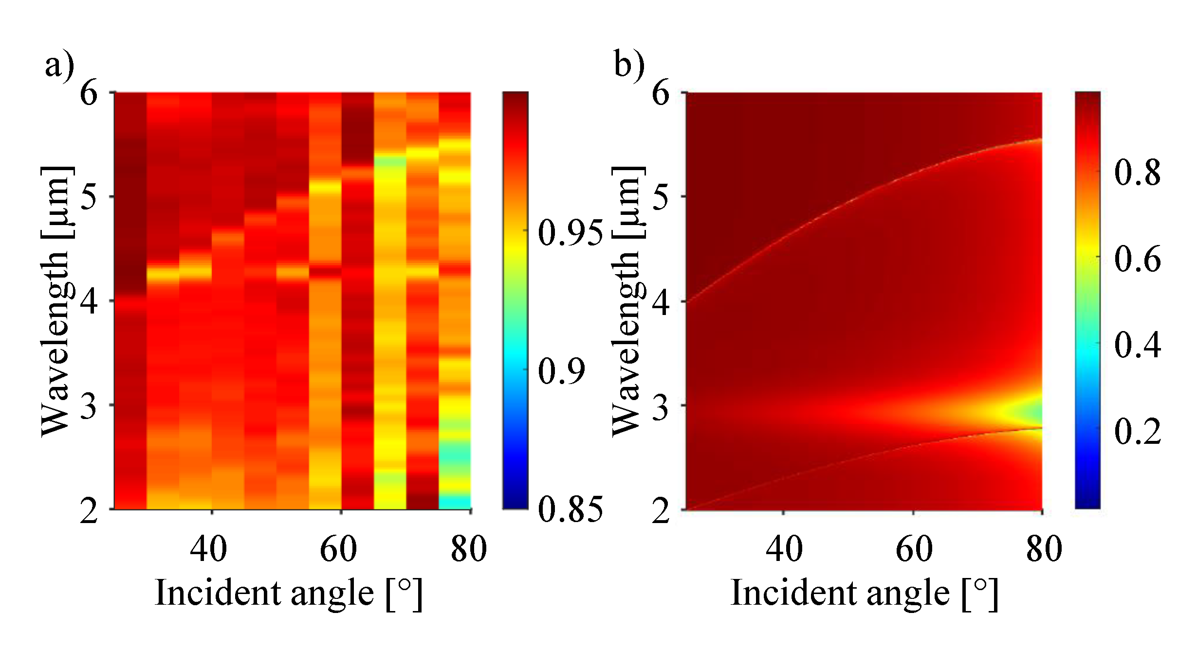Sensors 21 06993 g007