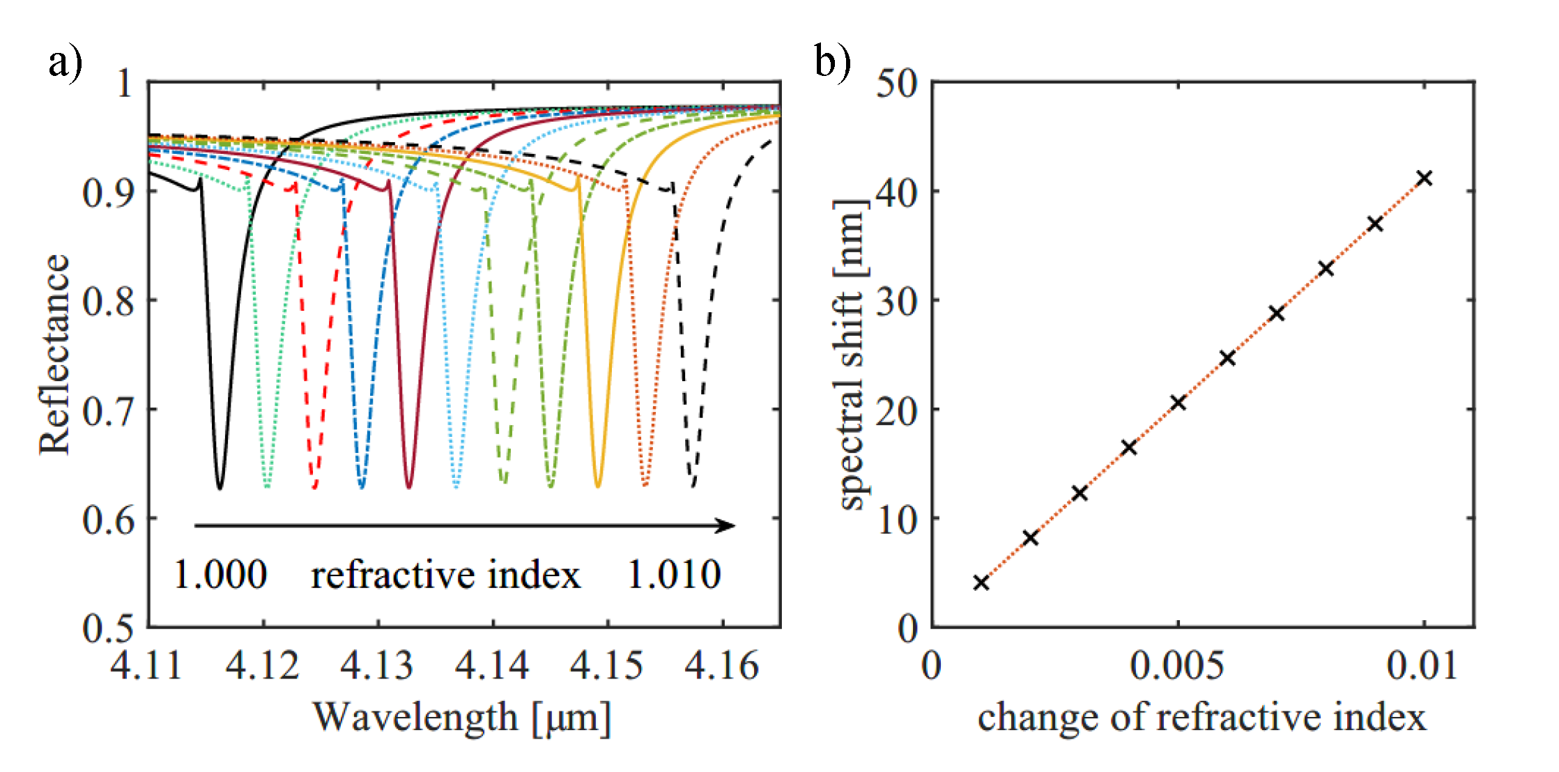 Sensors 21 06993 g008