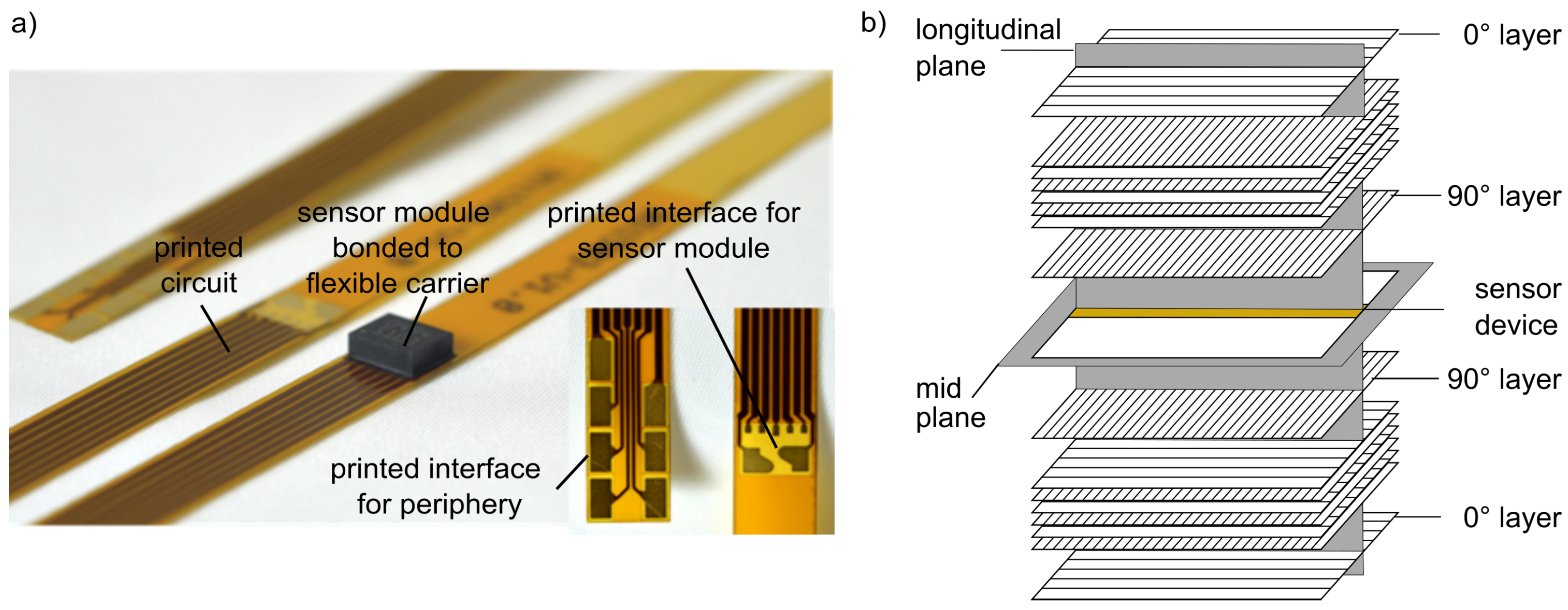 Sensors 21 06994 g002