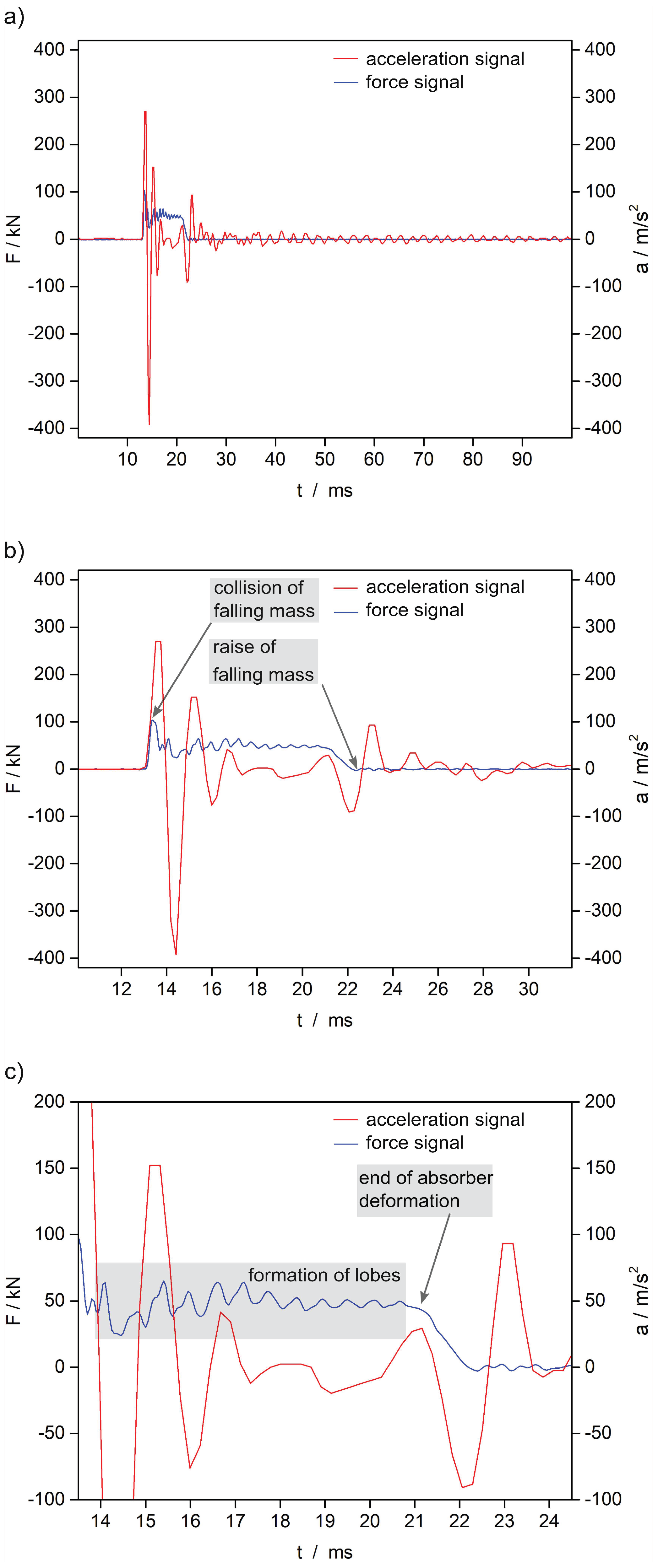 Sensors 21 06994 g010