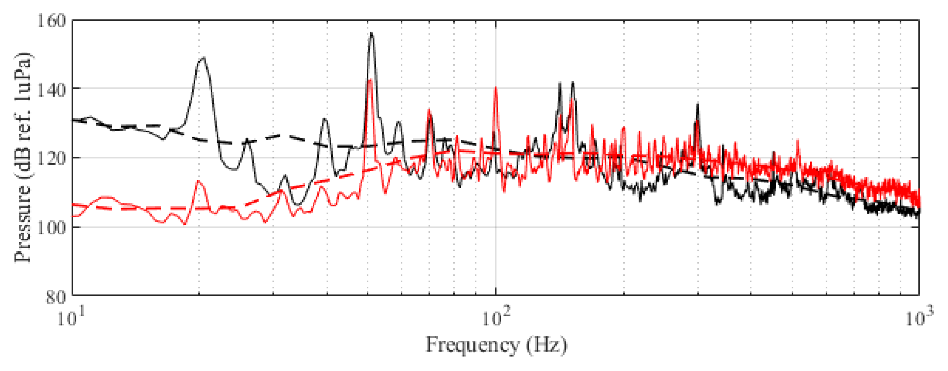 Sensors 21 06998 g002