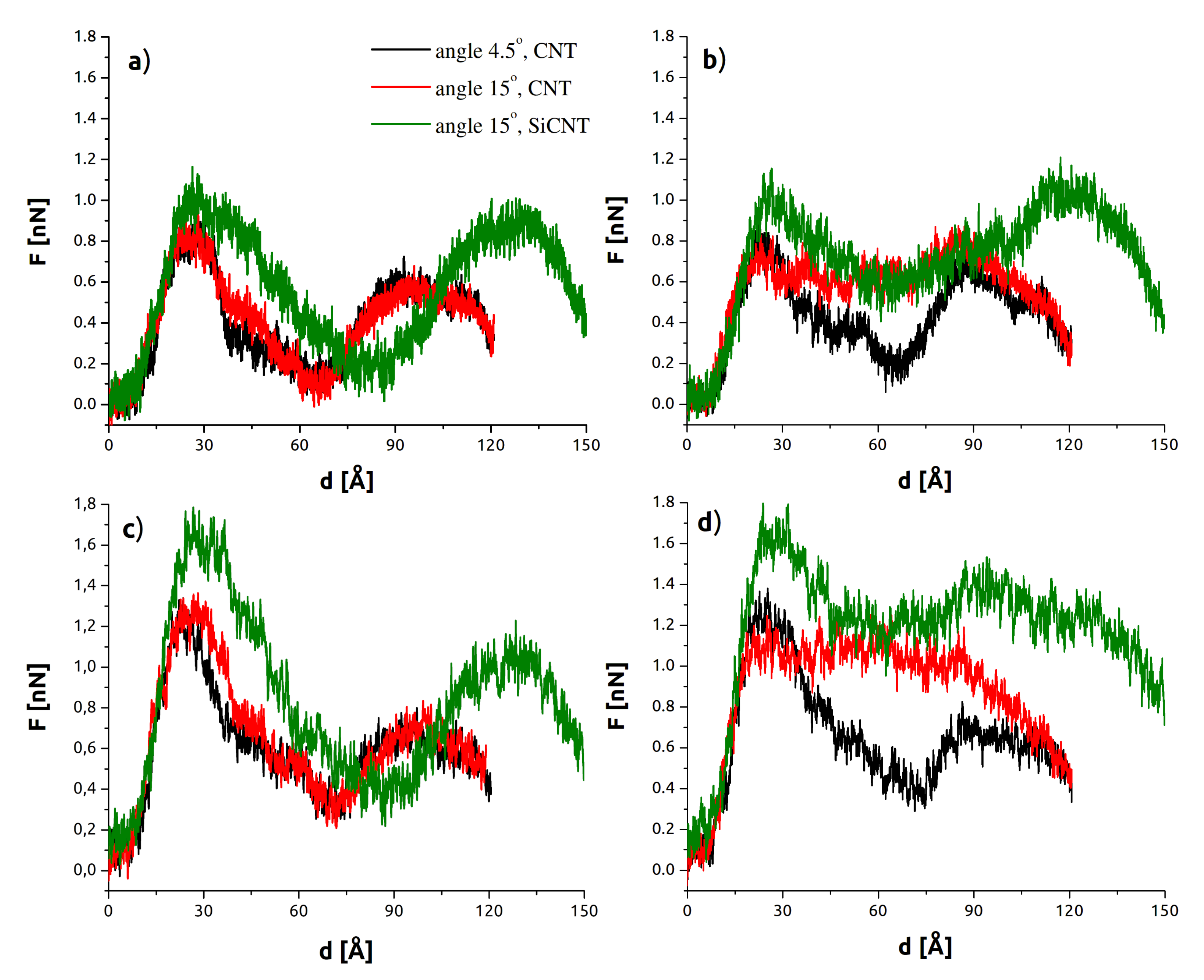 Sensors 21 07011 g002