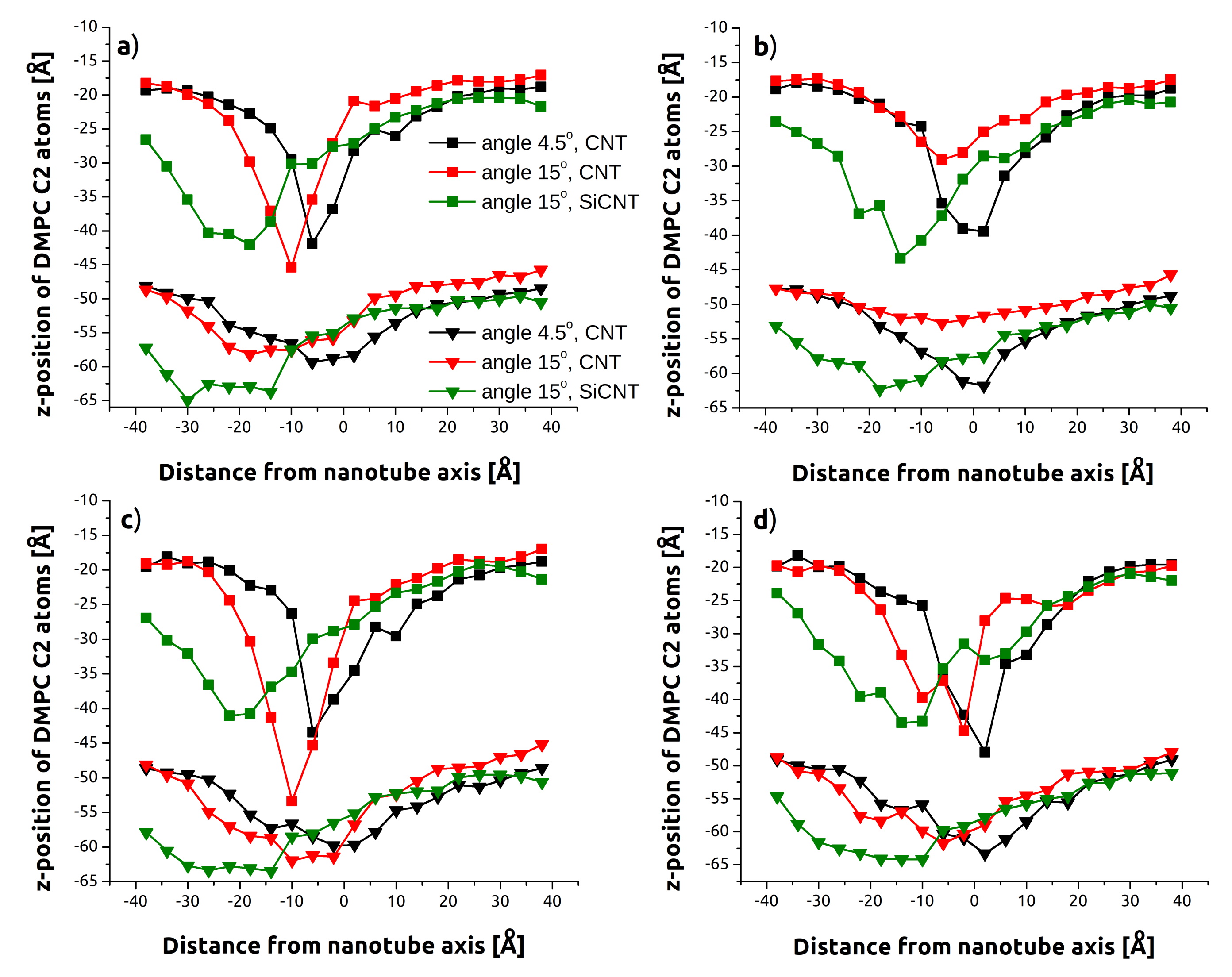 Sensors 21 07011 g004