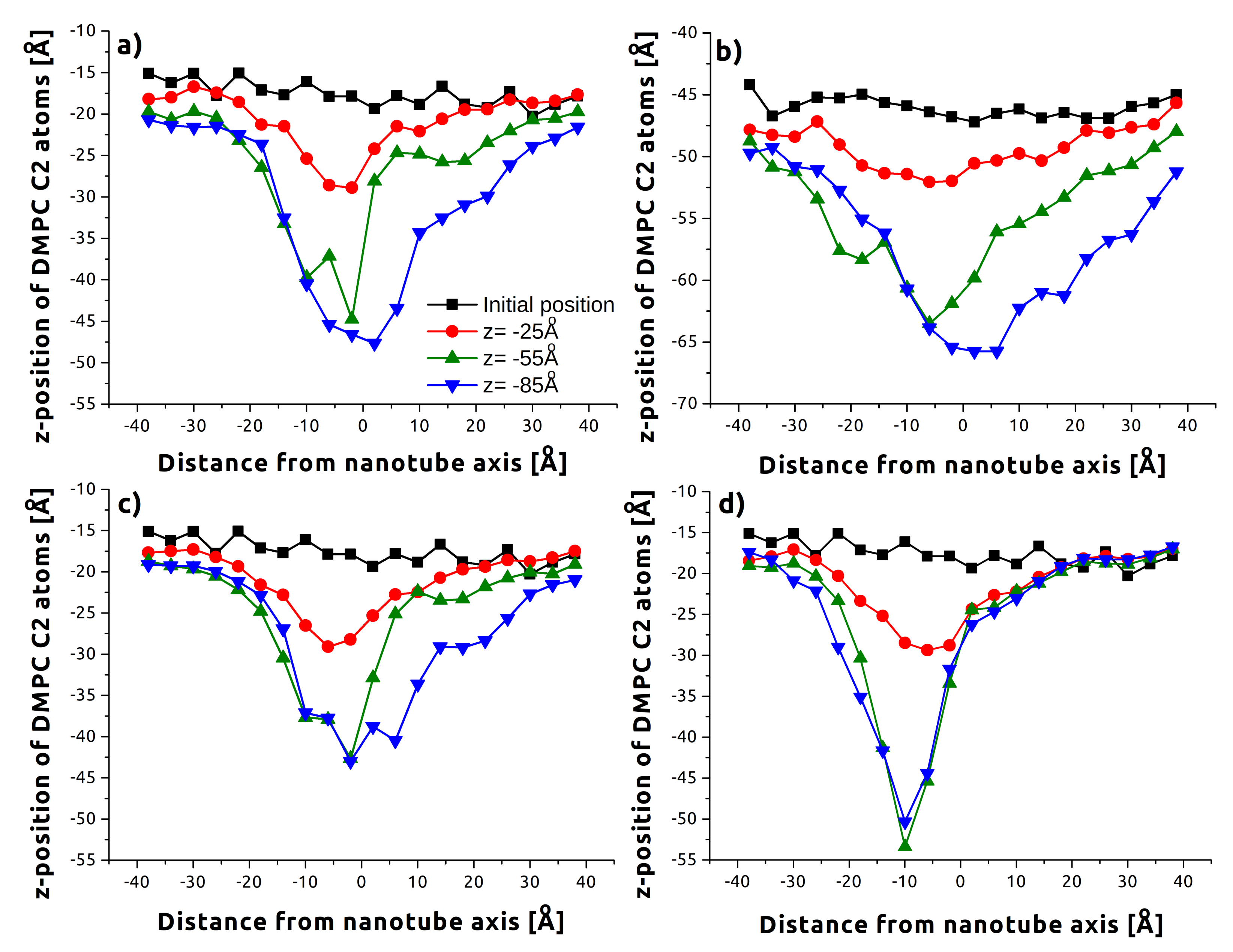 Sensors 21 07011 g005