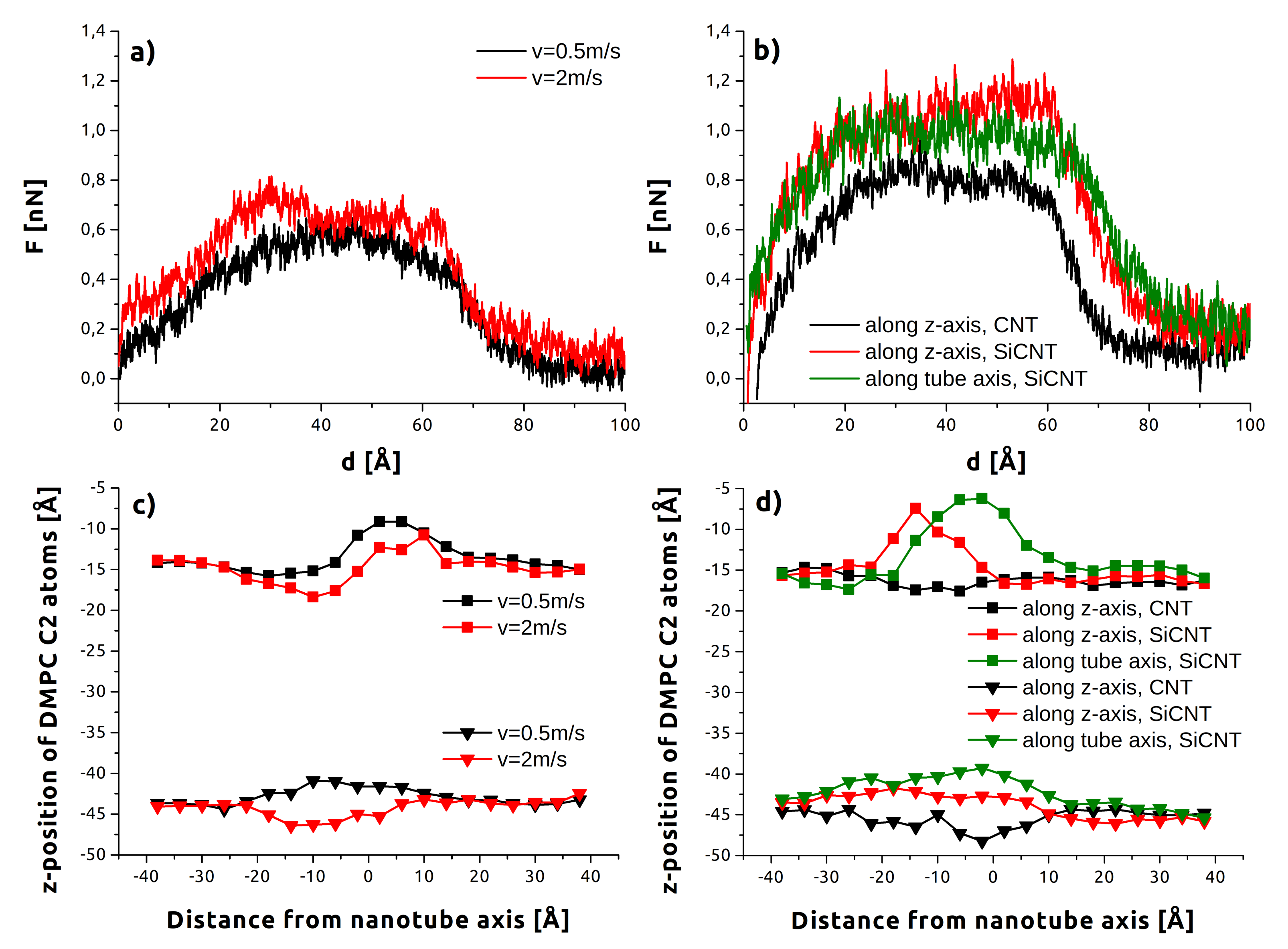 Sensors 21 07011 g007