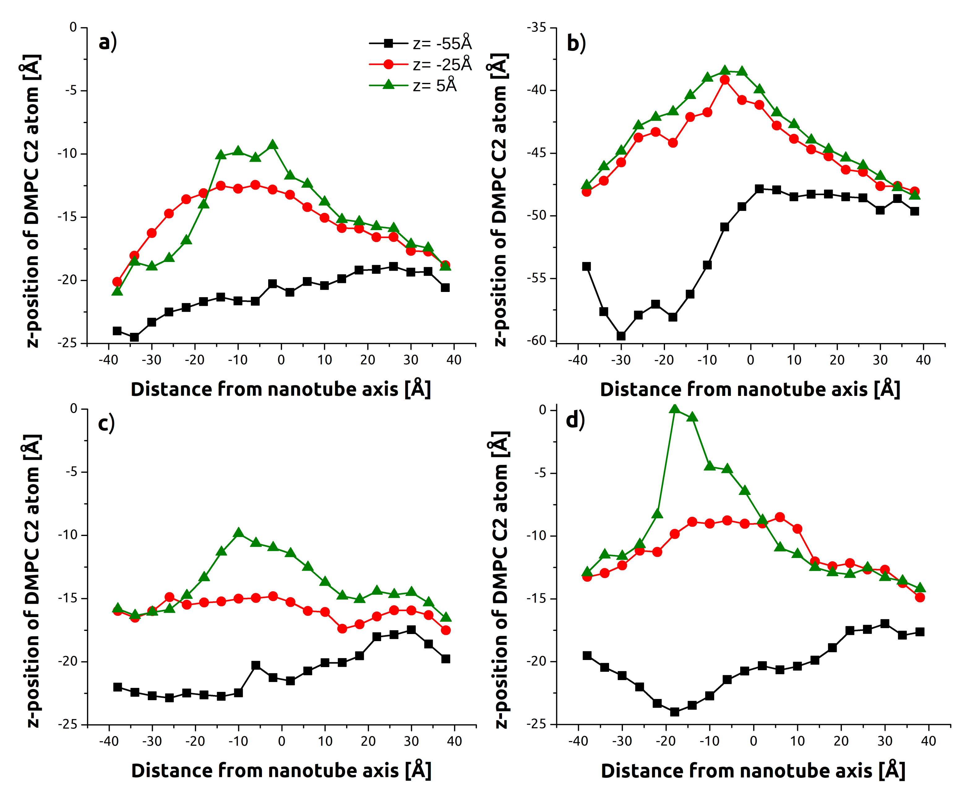 Sensors 21 07011 g008