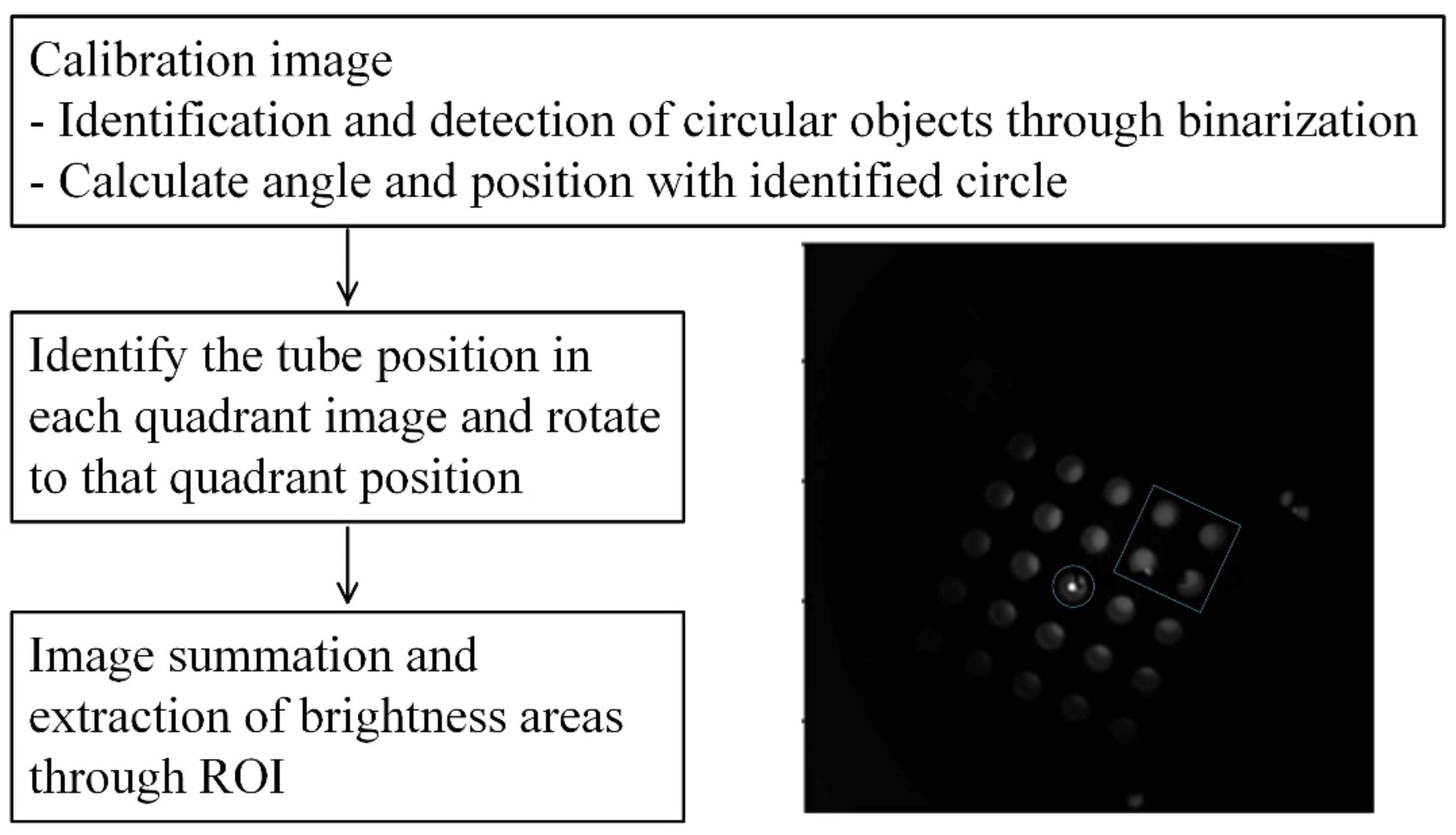 Sensors 21 07013 g005
