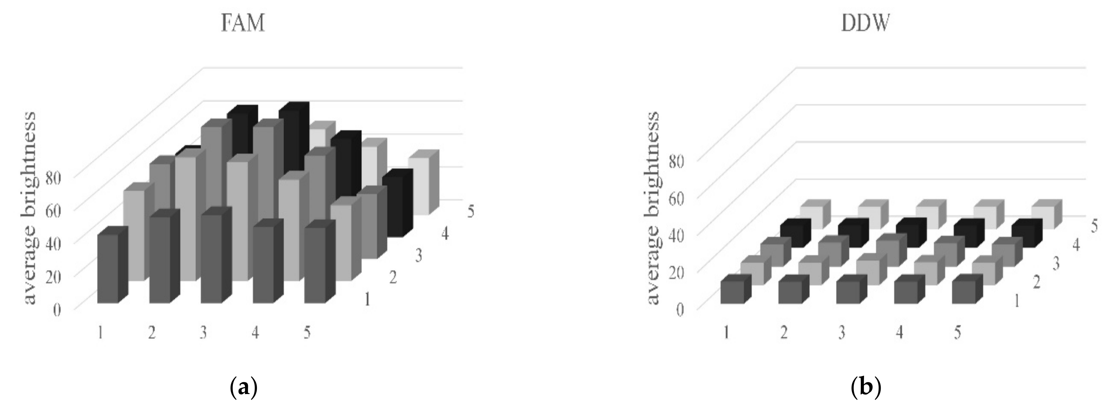 Sensors 21 07013 g012