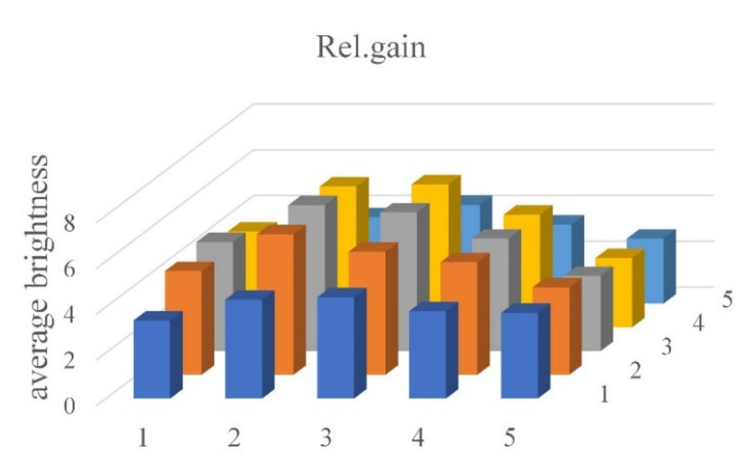 Sensors 21 07013 g013