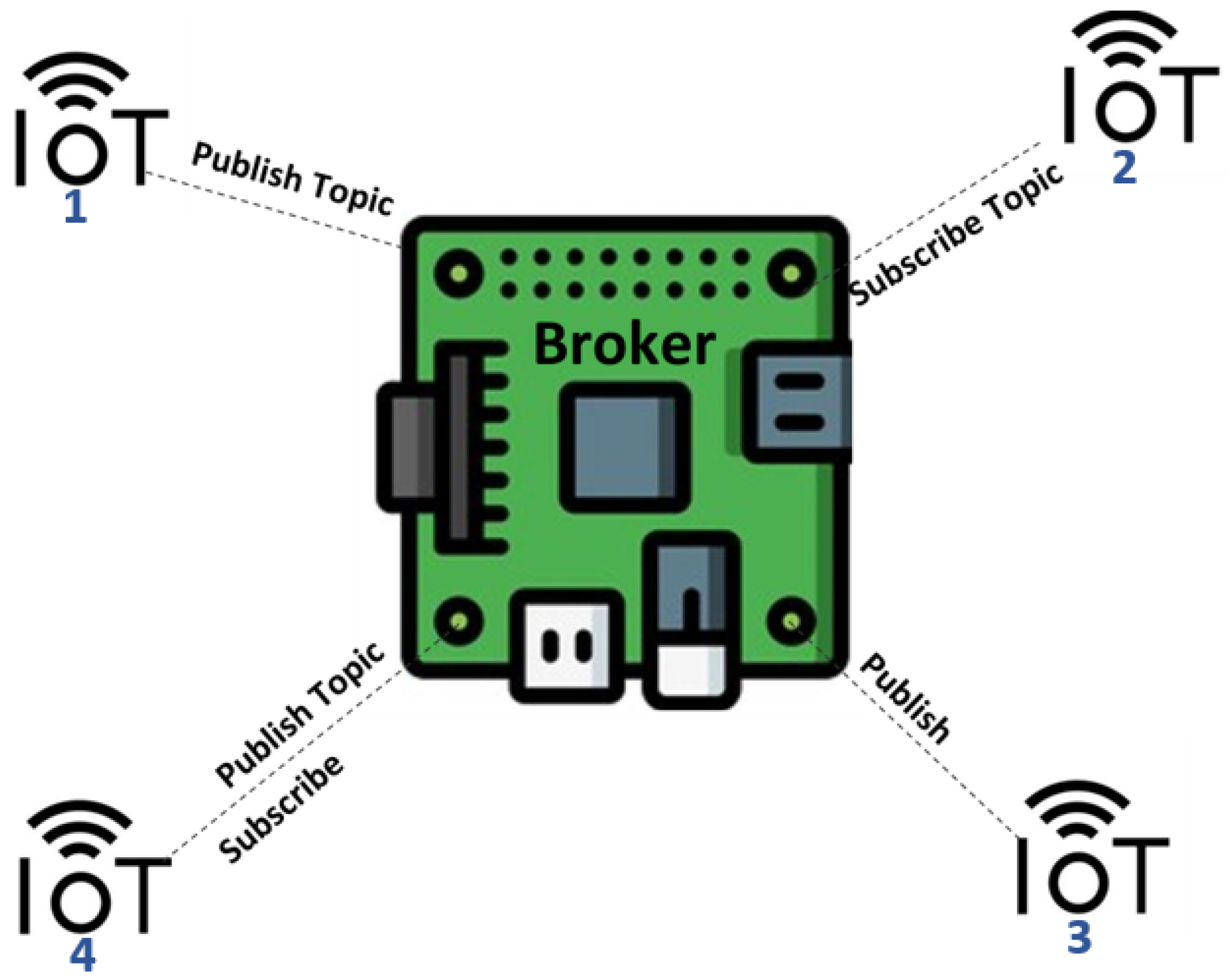 Sensors 21 07016 g001