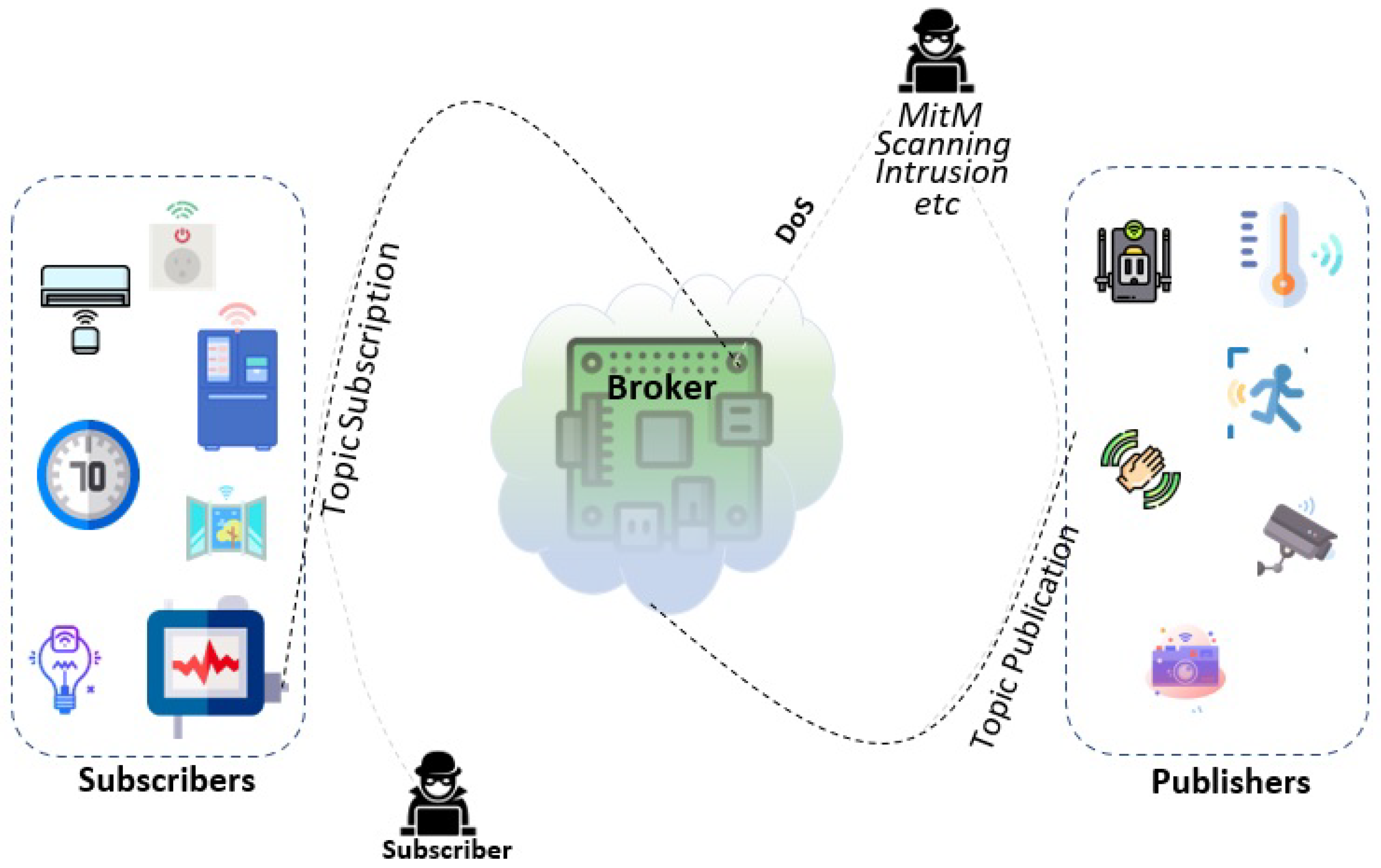 Sensors 21 07016 g002