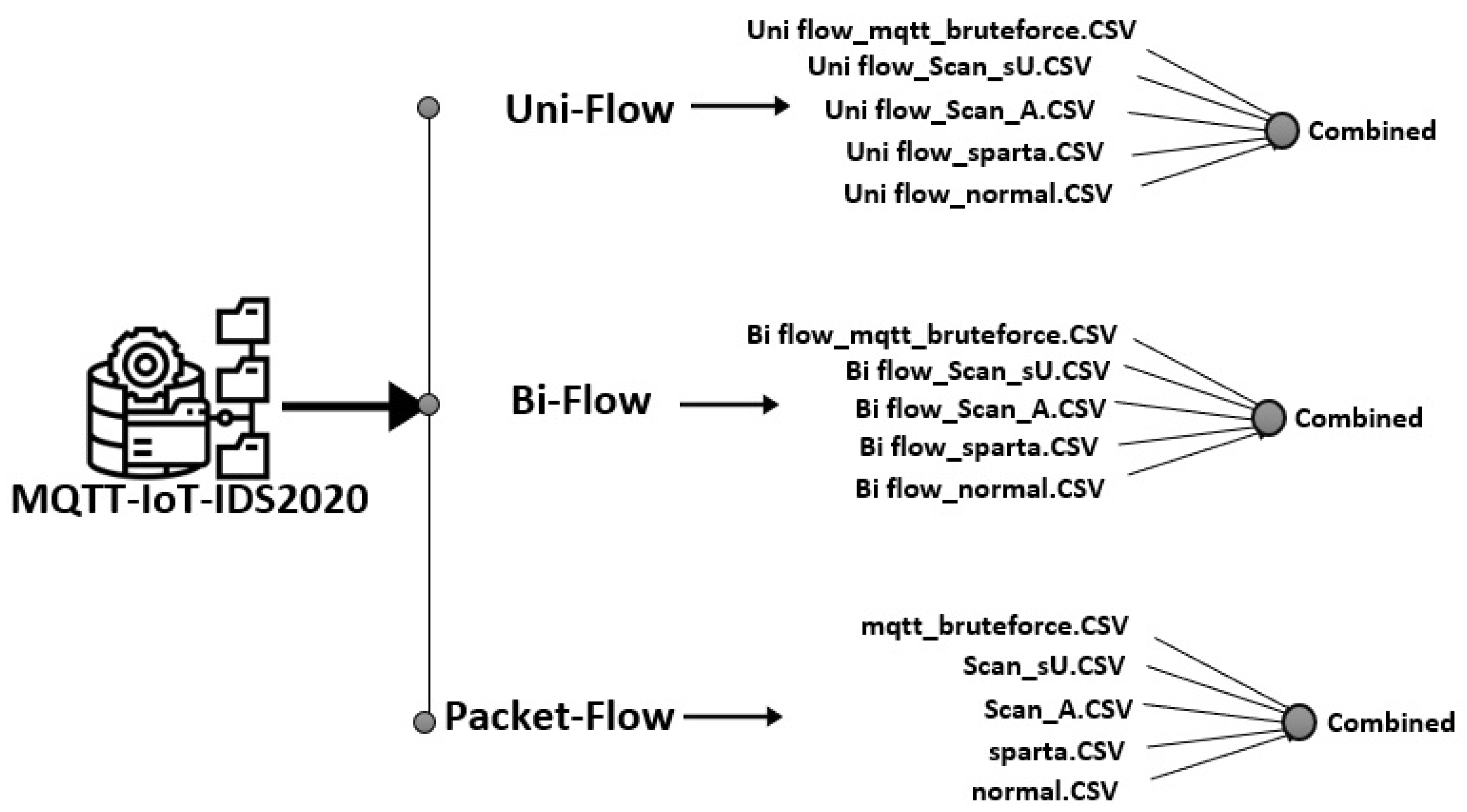 Sensors 21 07016 g005
