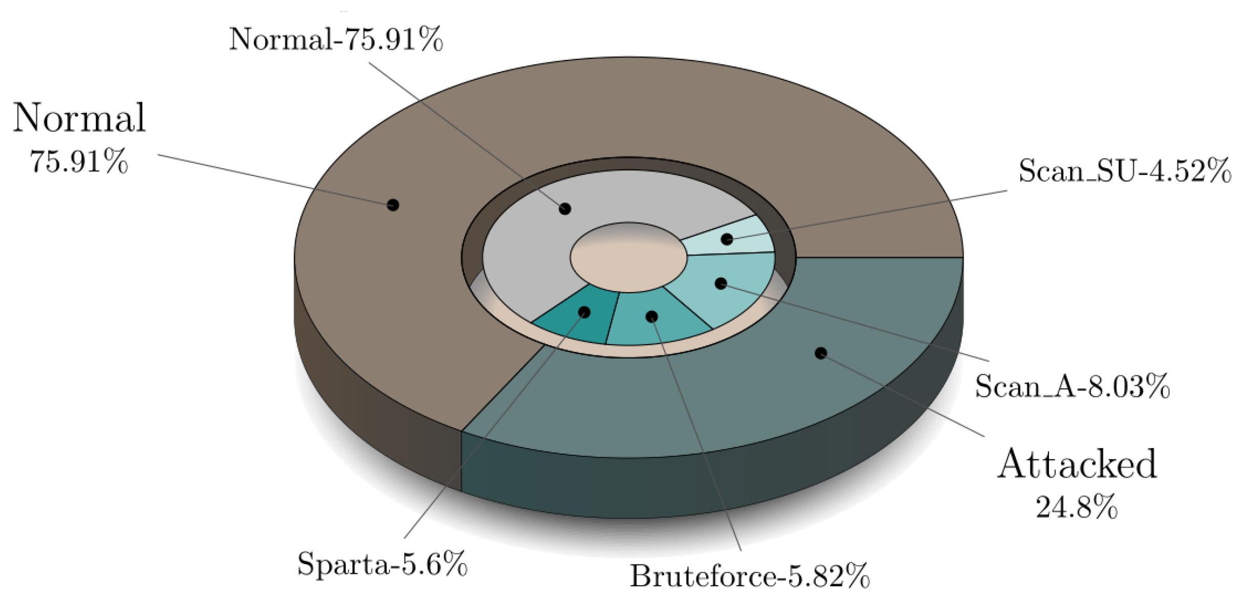 Sensors 21 07016 g006