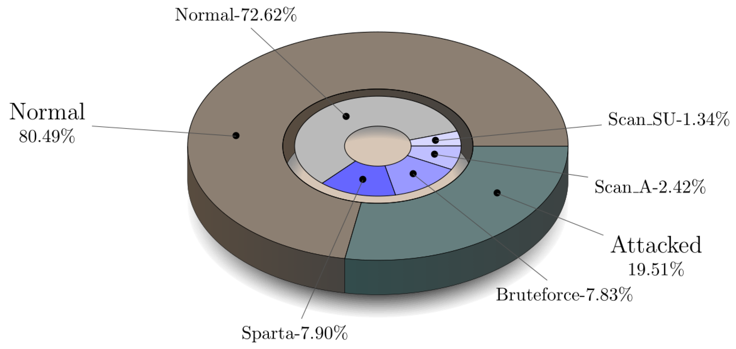 Sensors 21 07016 g008