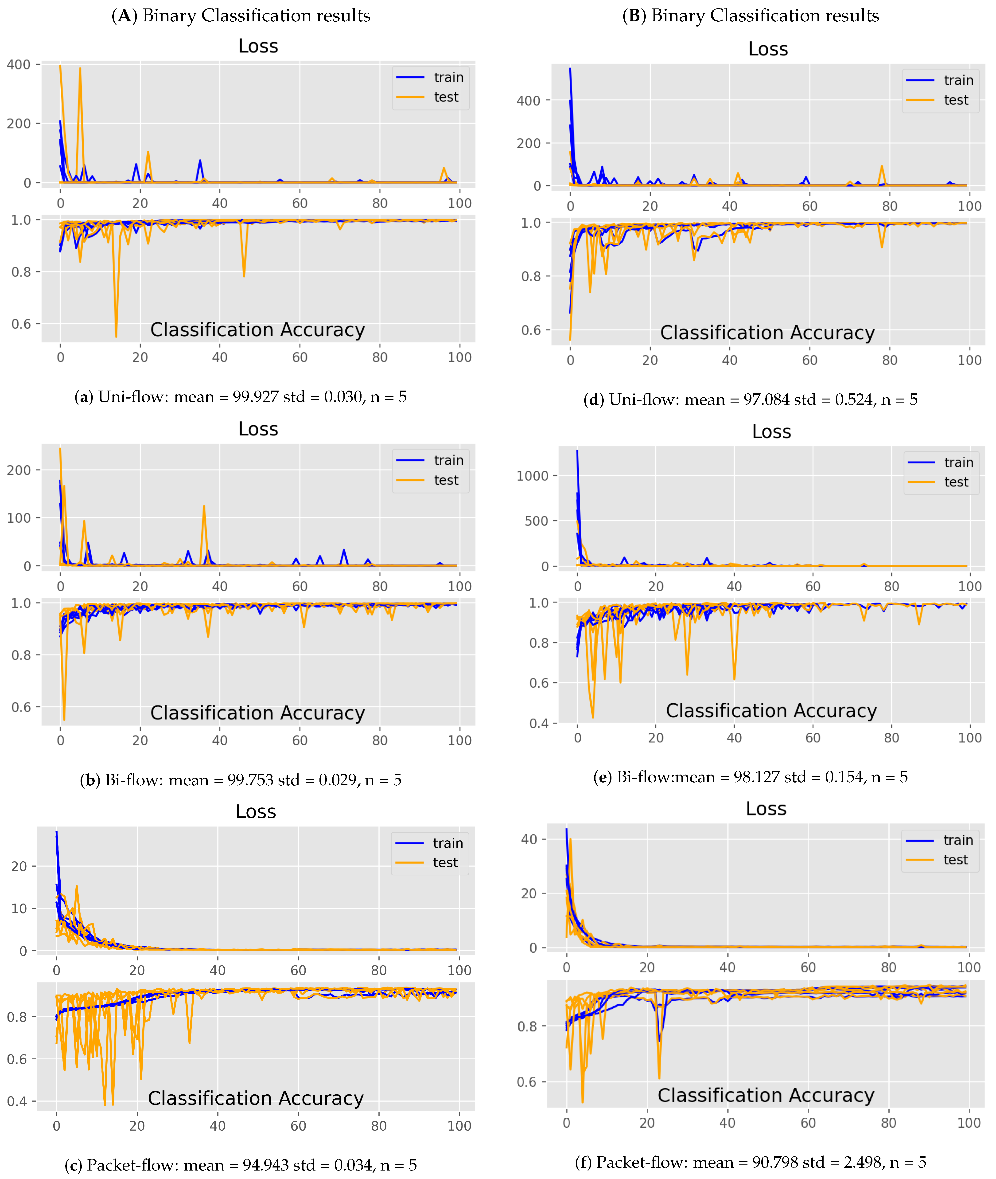 Sensors 21 07016 g009