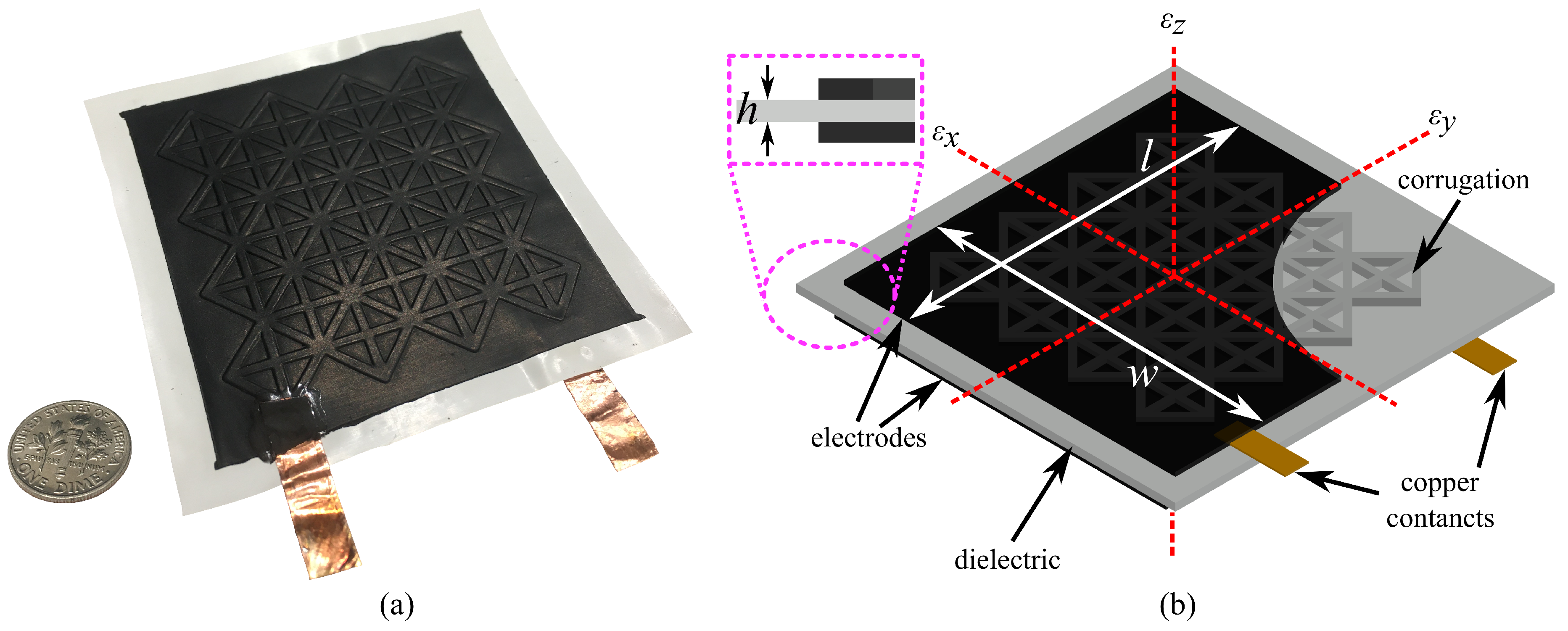 Sensors 21 07017 g001