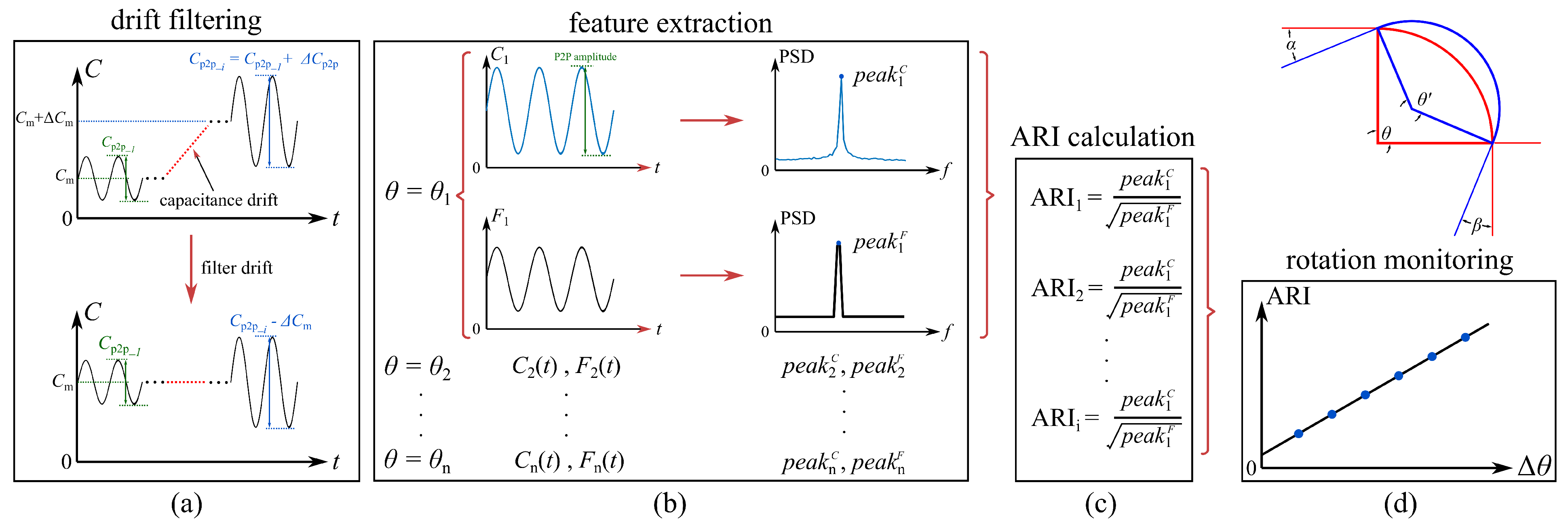 Sensors 21 07017 g003
