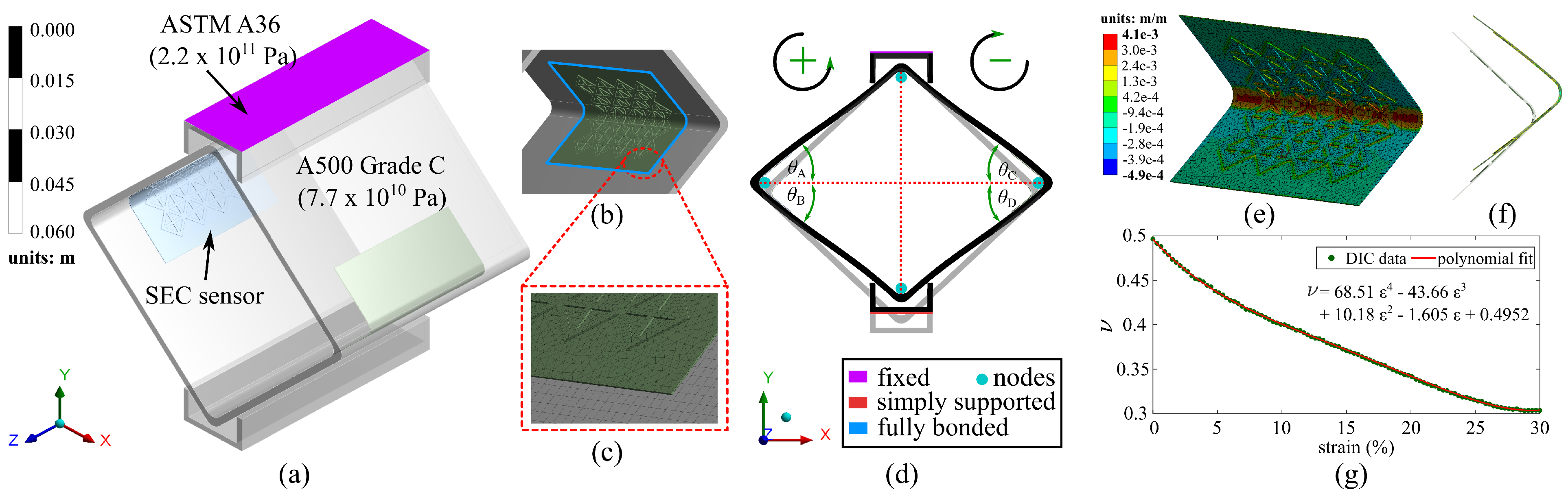 Sensors 21 07017 g005