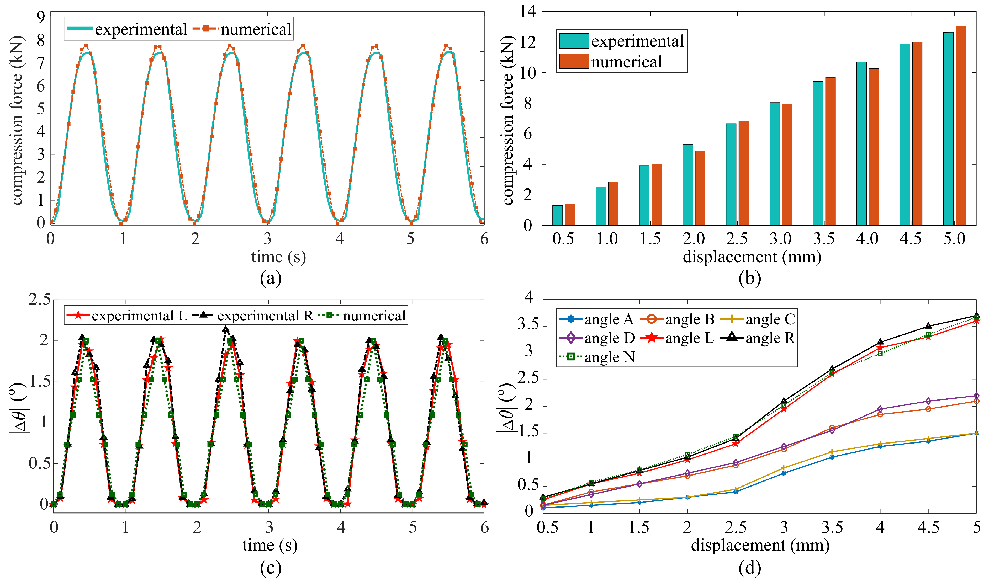 Sensors 21 07017 g007