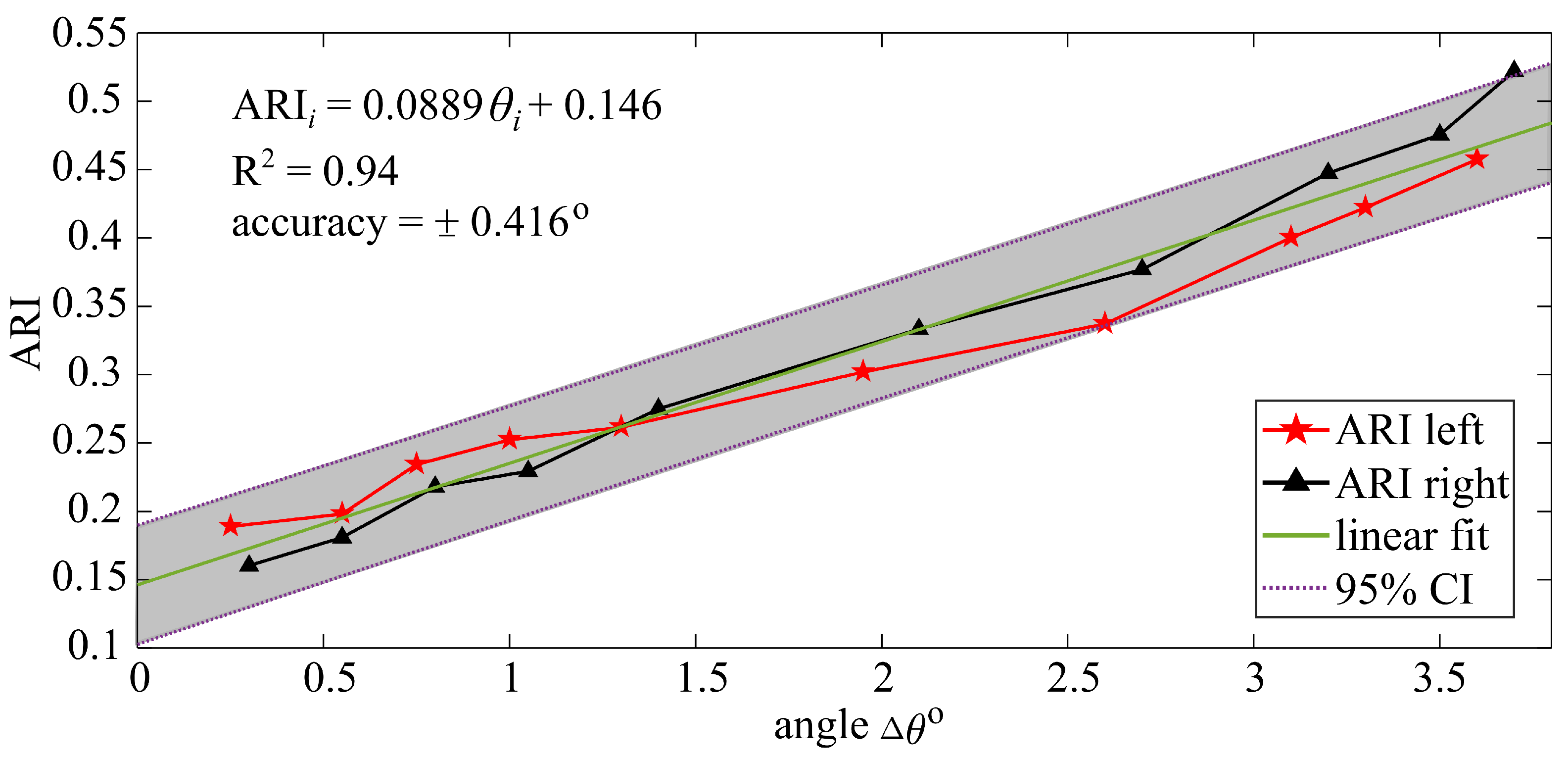 Sensors 21 07017 g009