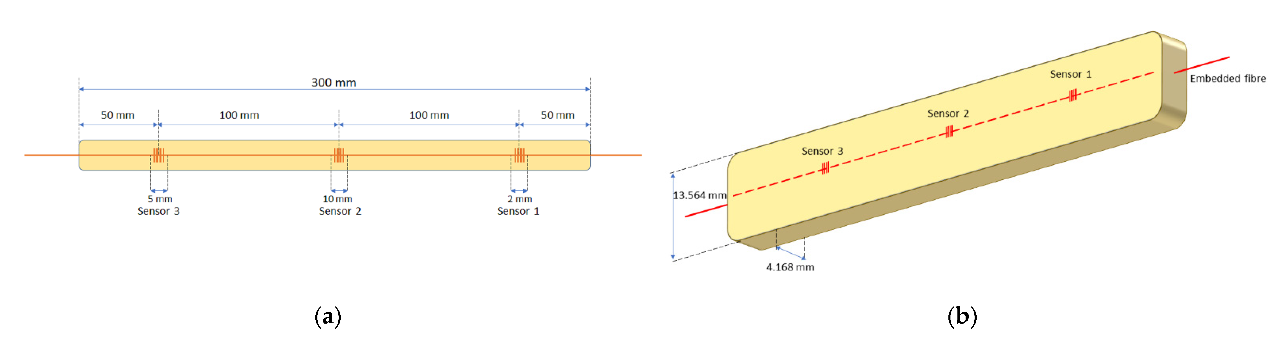 Sensors 21 07019 g004